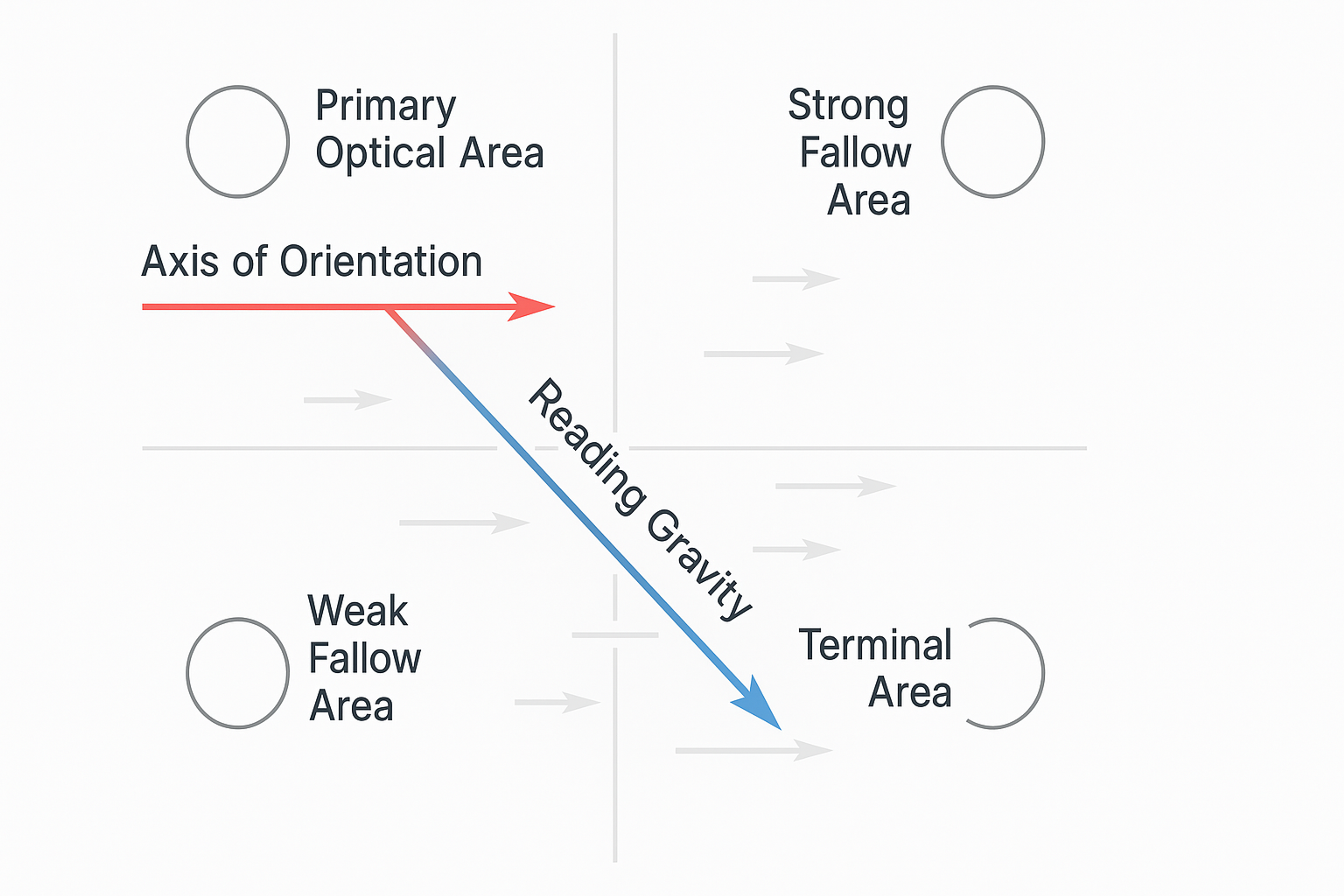 Reading gravity infographics