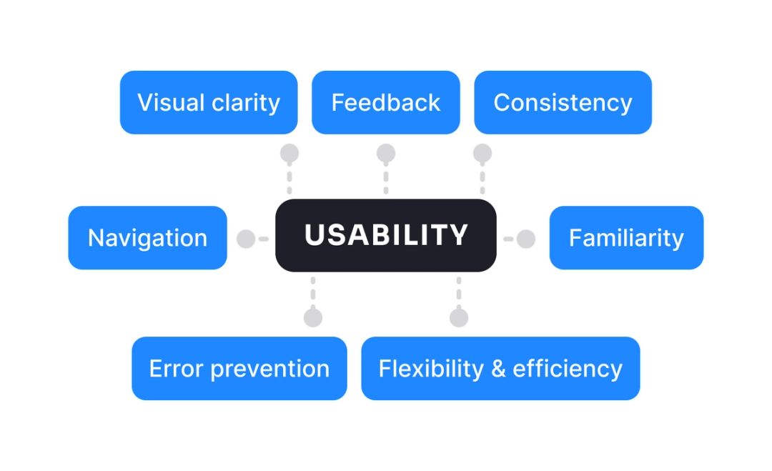 Mastering Usability Design: The Path to Products People Love | Clay