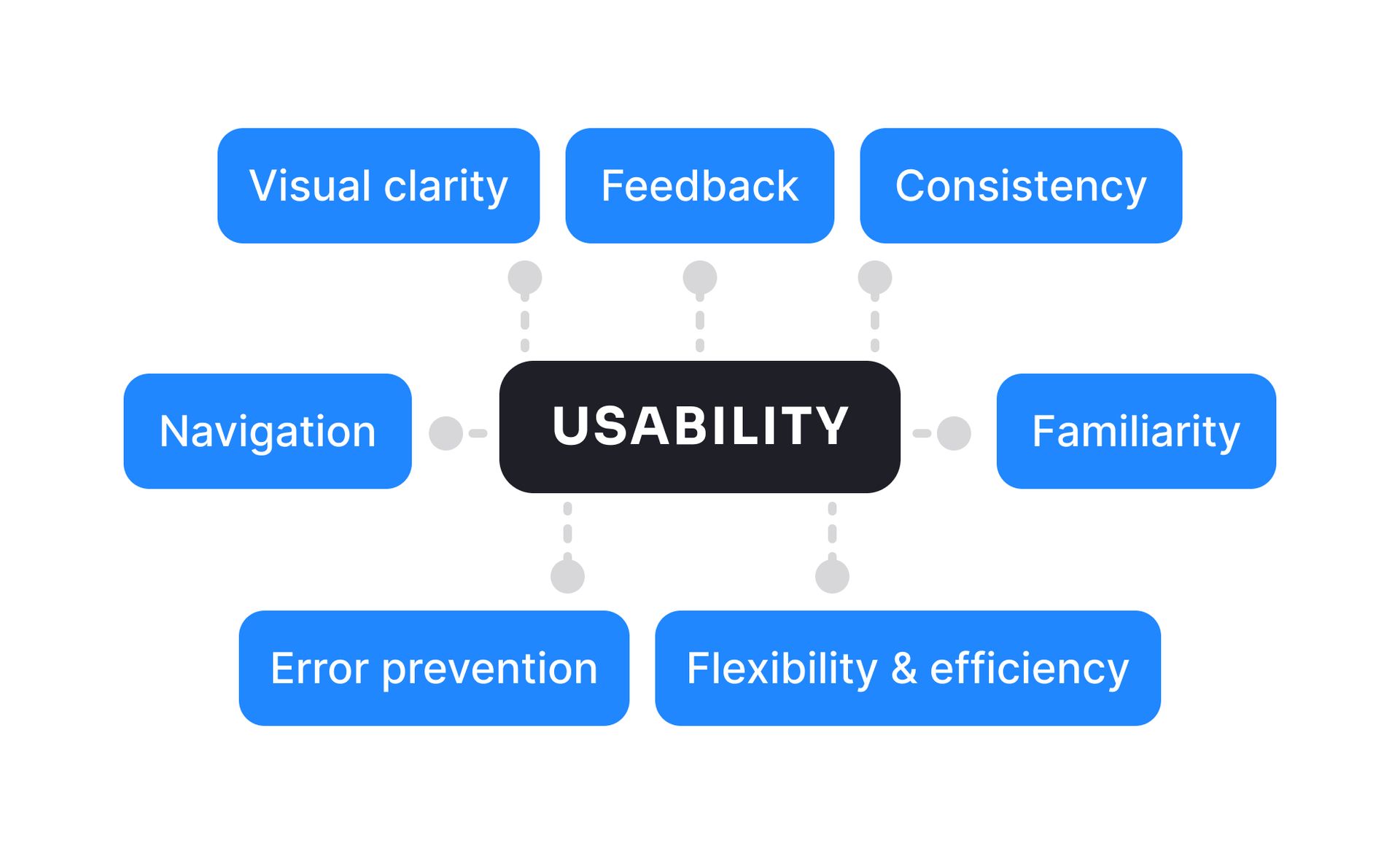Mastering Usability Design: The Path to Products People Love | Clay