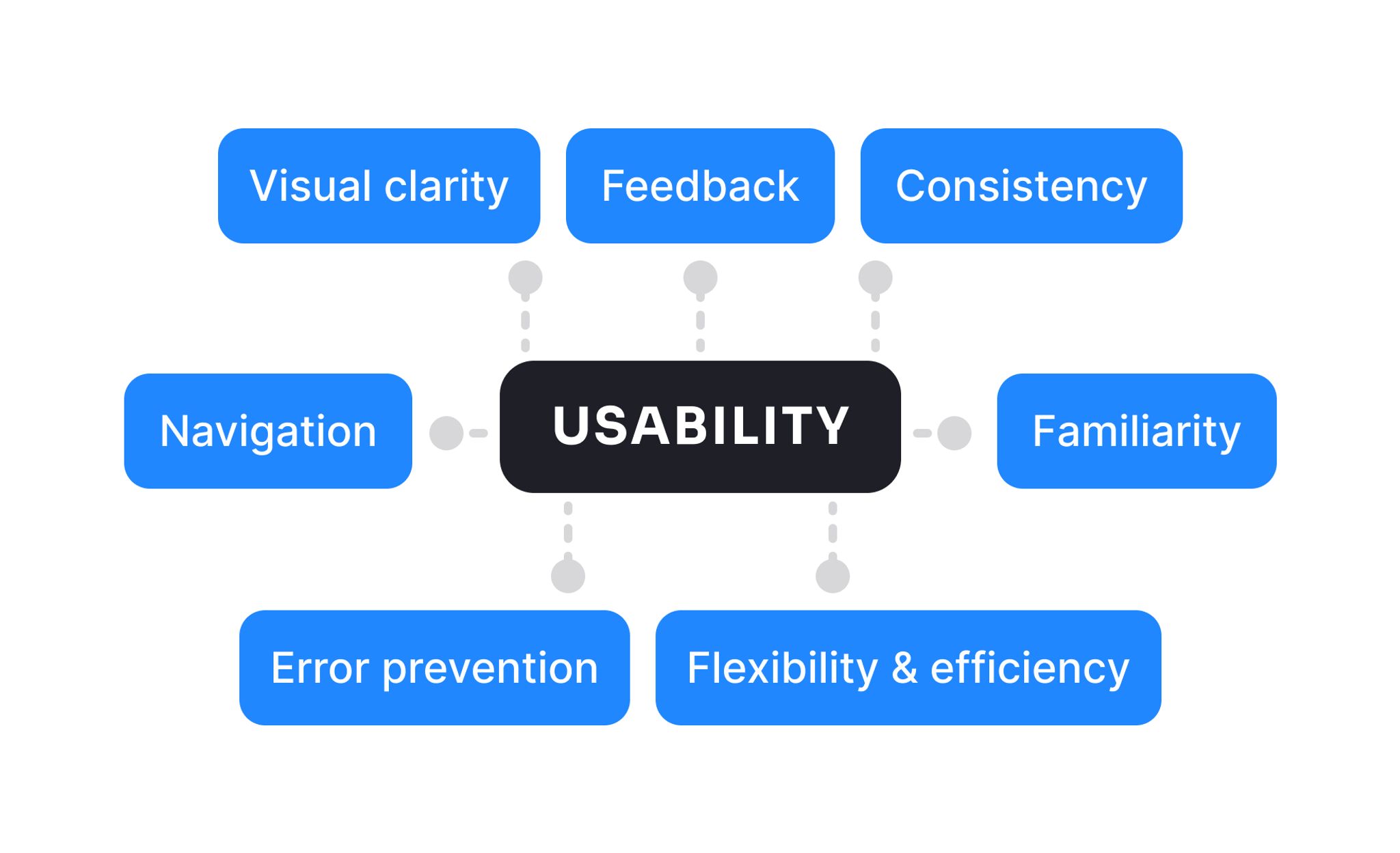 Mastering Usability Design: The Path to Products People Love | Clay
