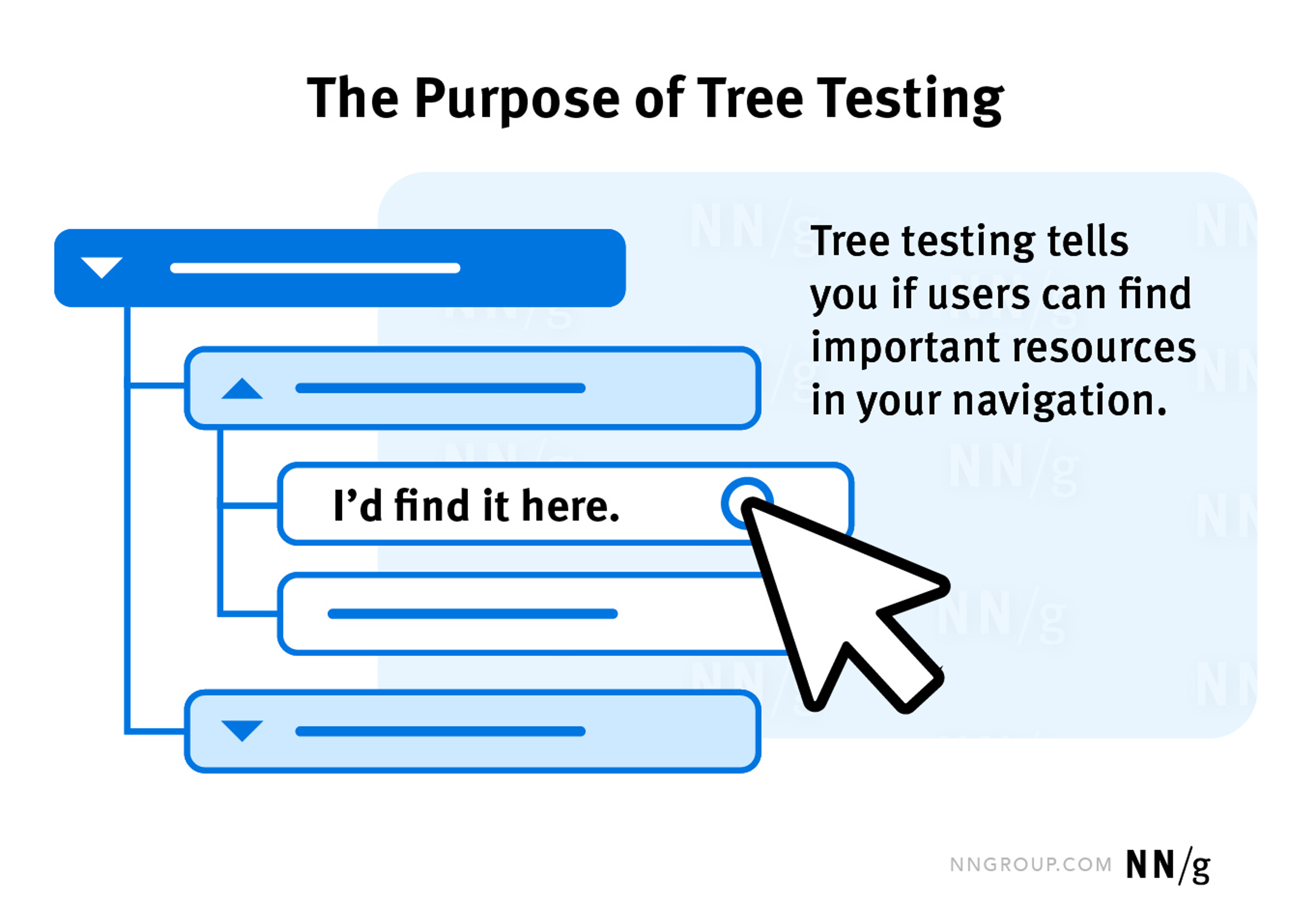 The Purpose of Tree Testing