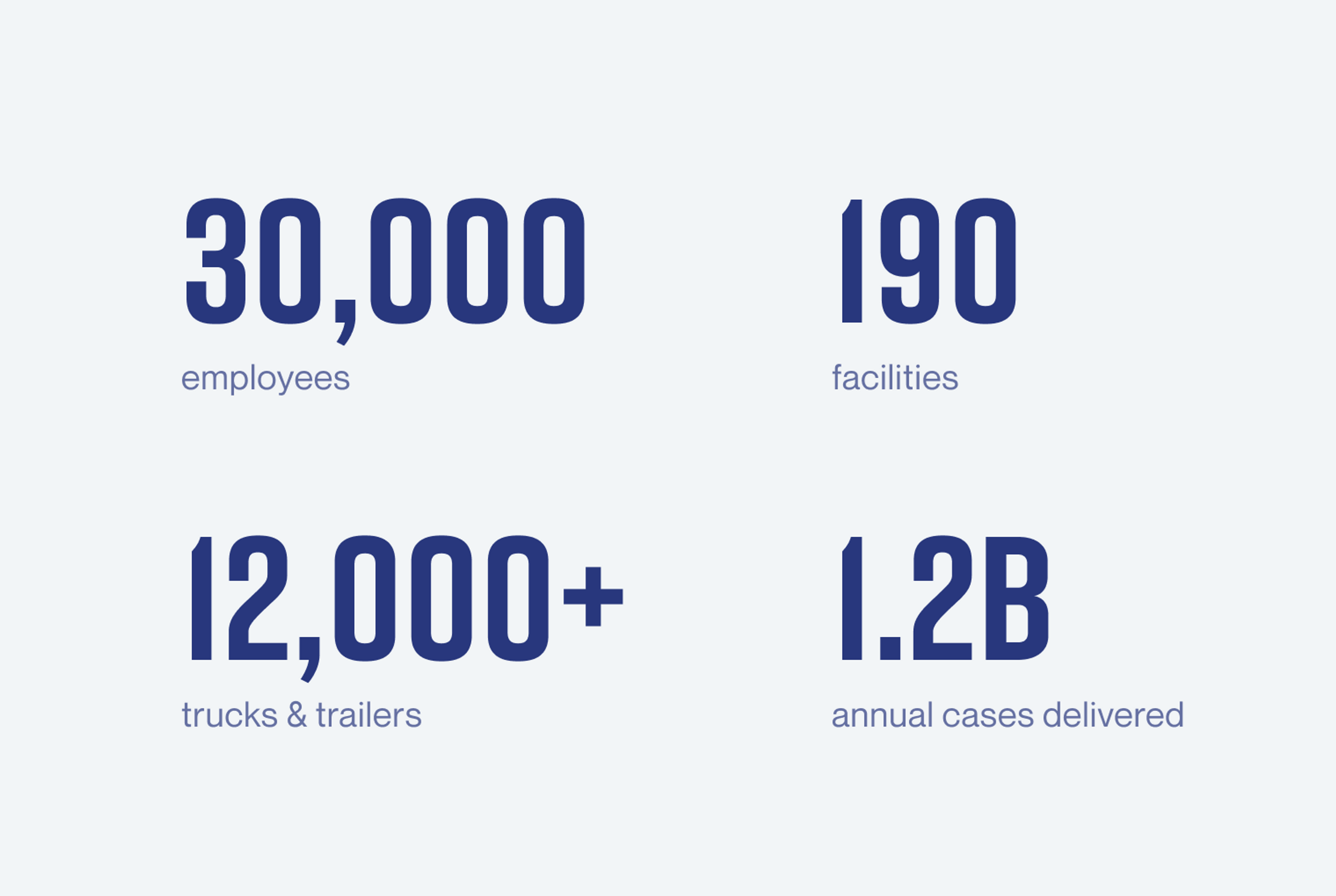 Reyes Holdings various company figures