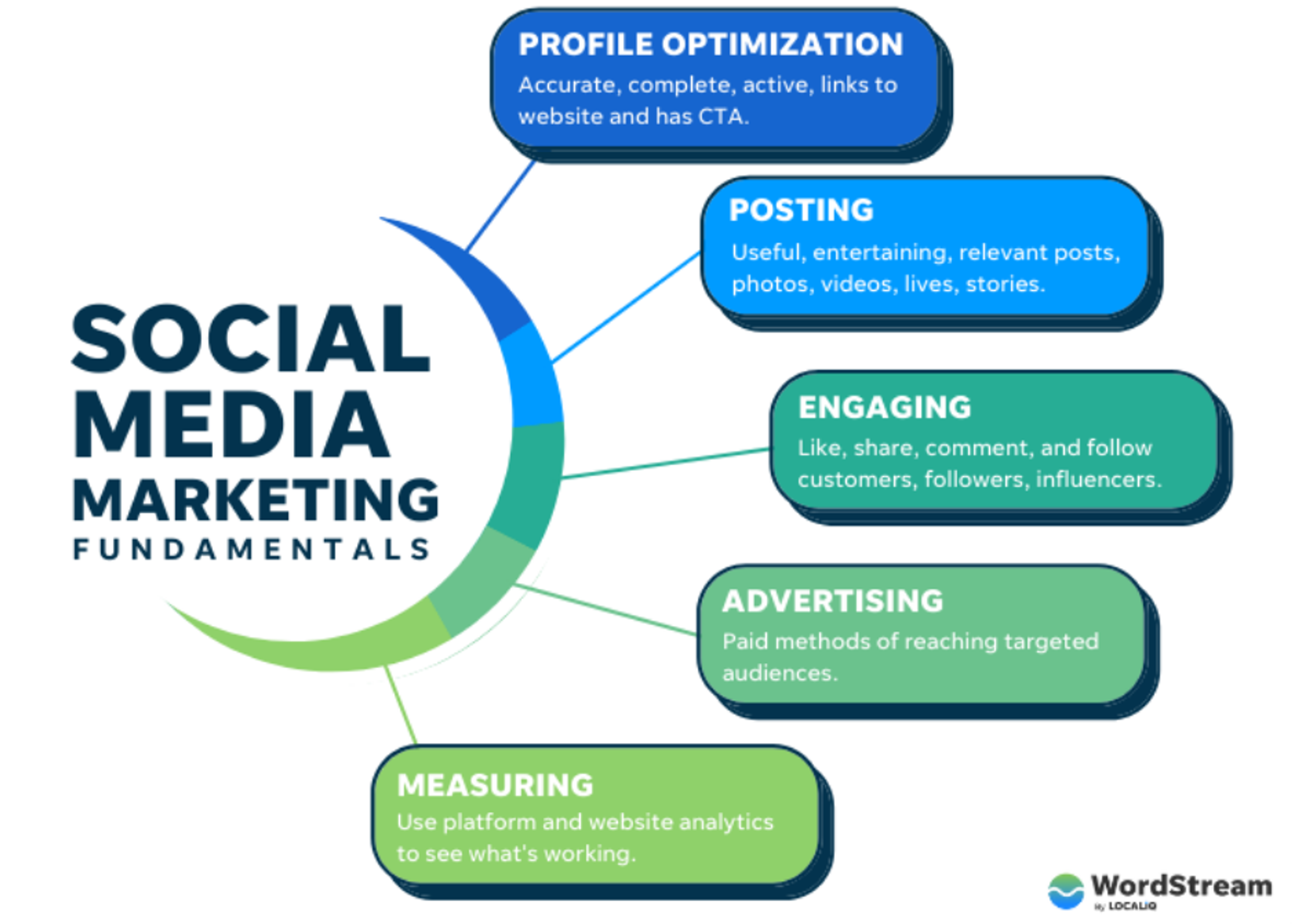 social media branding