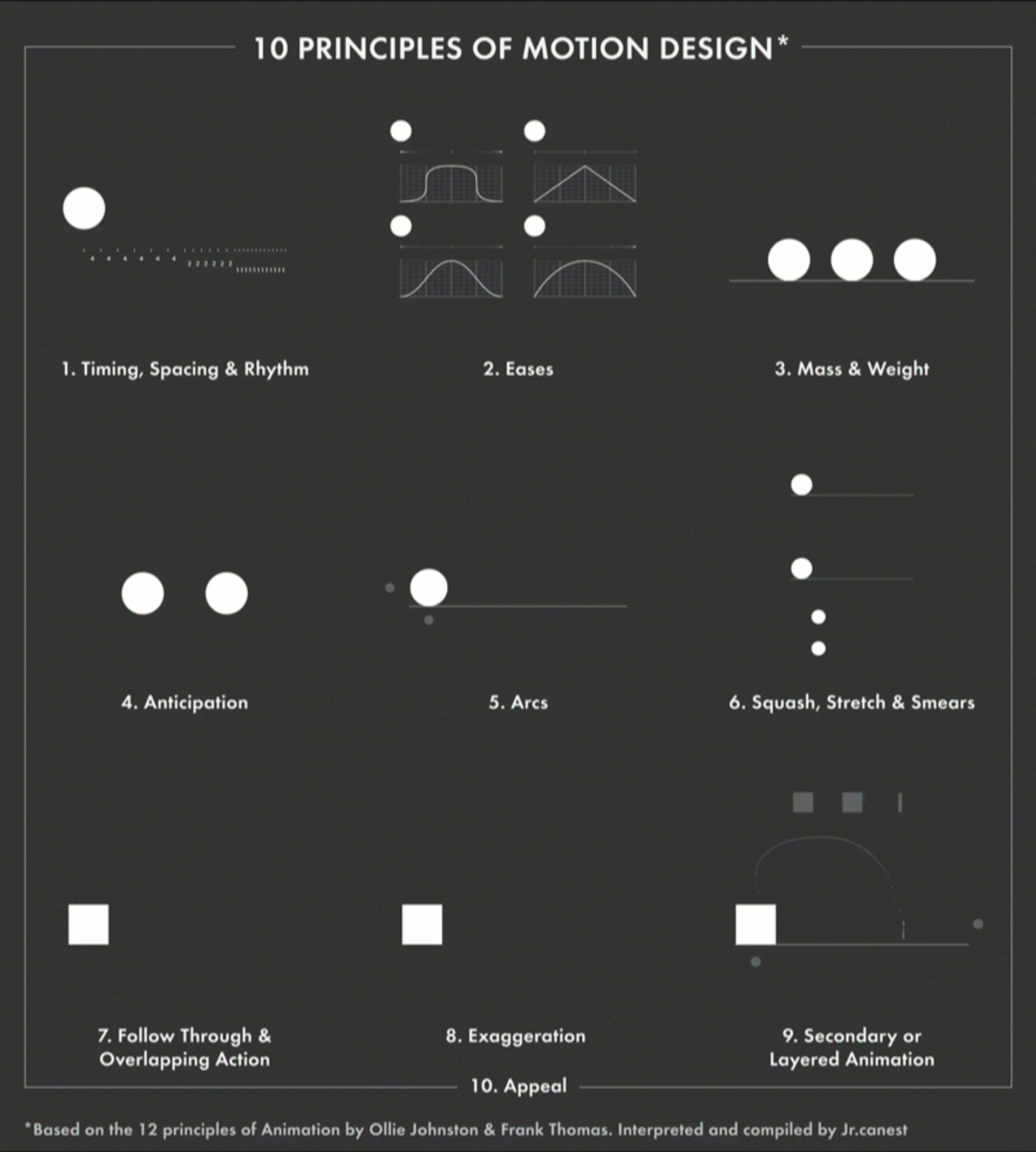 principles of motion design