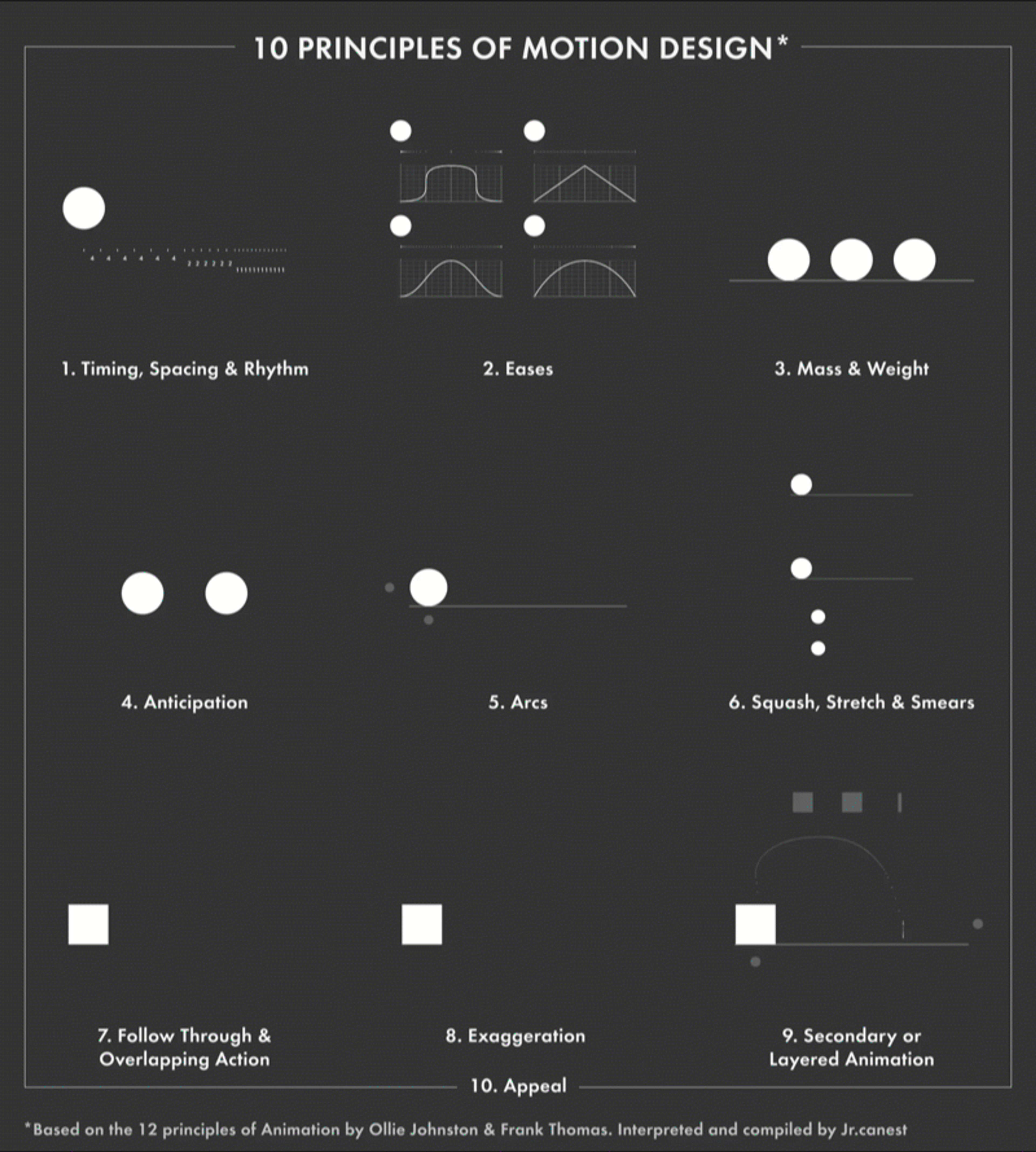 principles of motion design