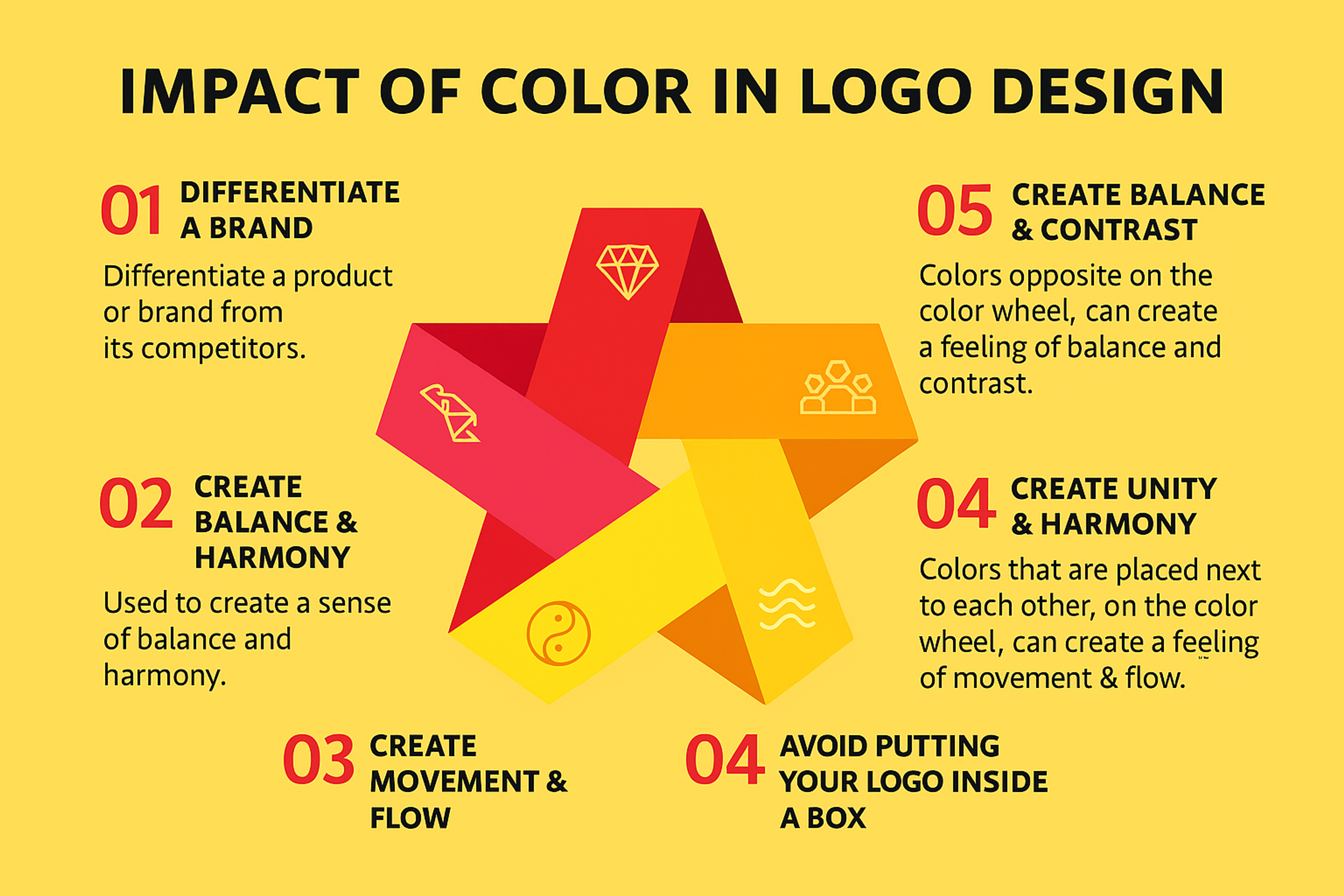 Impact of color in logo design infographics 