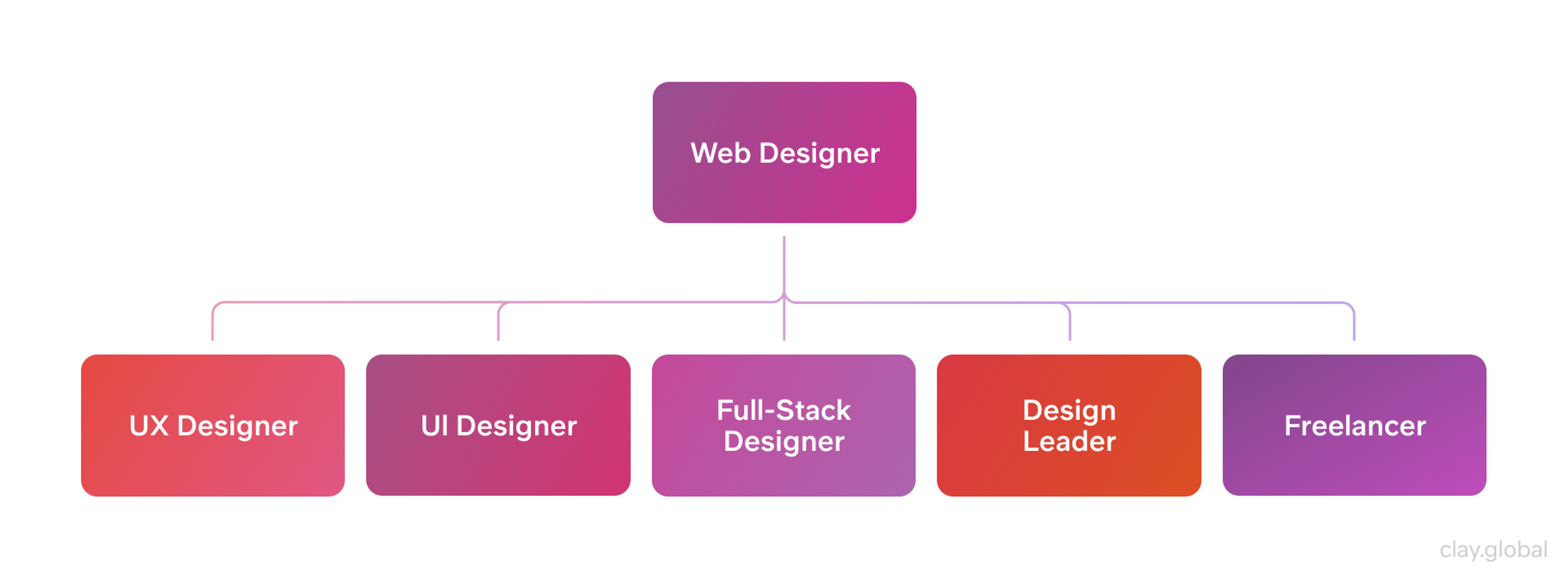 5 Directions Design Can Take You