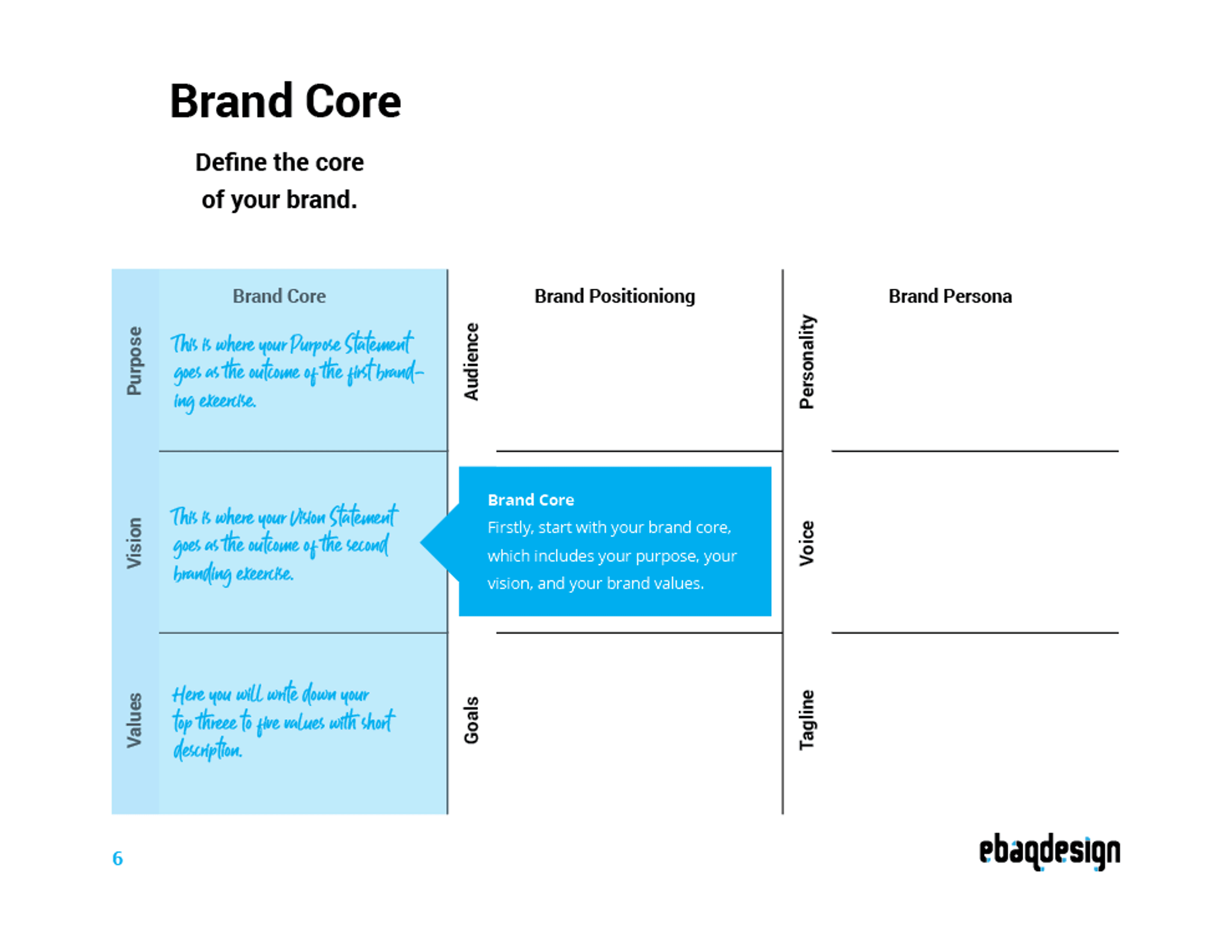 One-Page Brand Strategy Framework