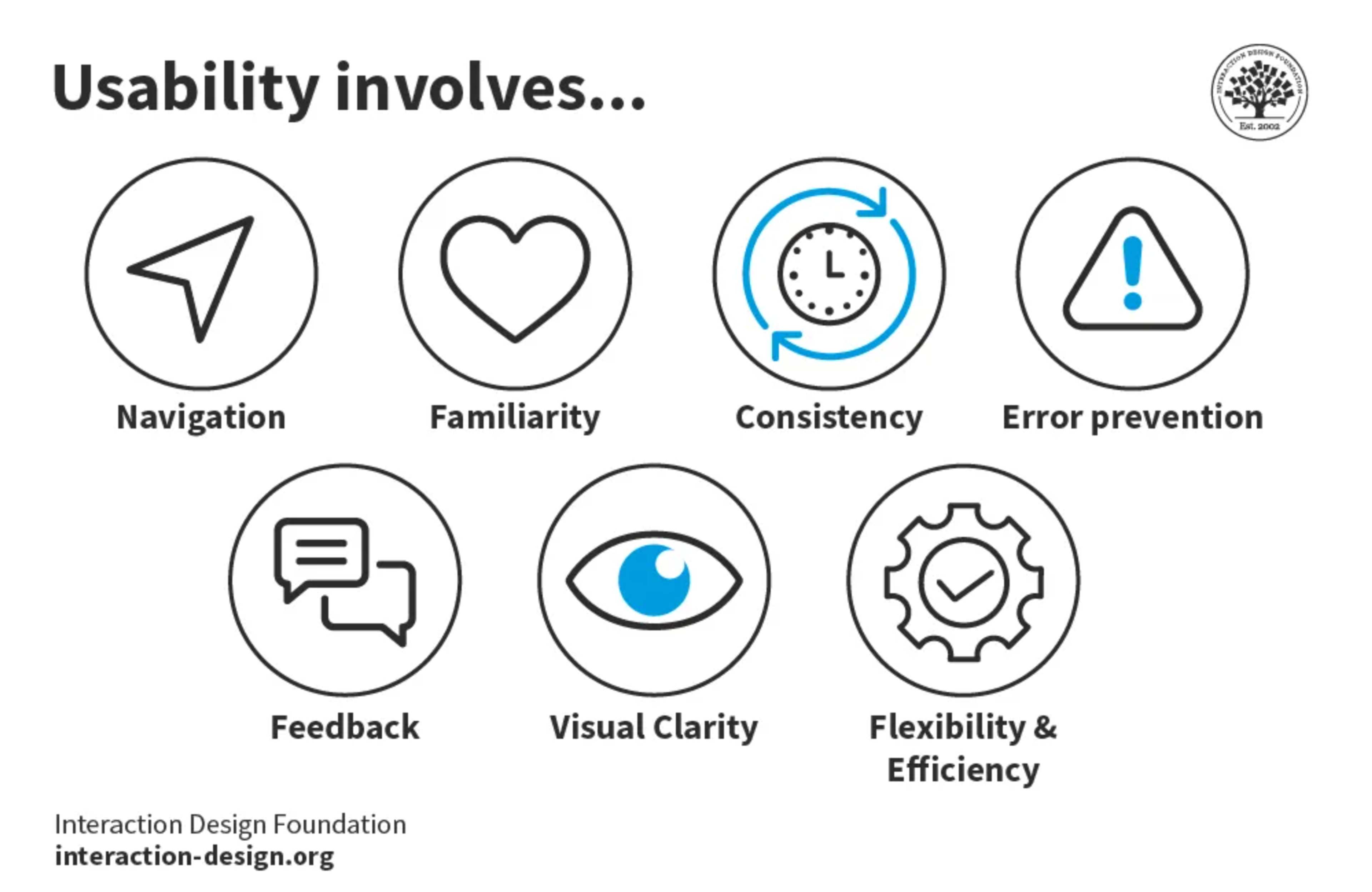 Mastering Usability Design: Tips and Best Practices | Clay