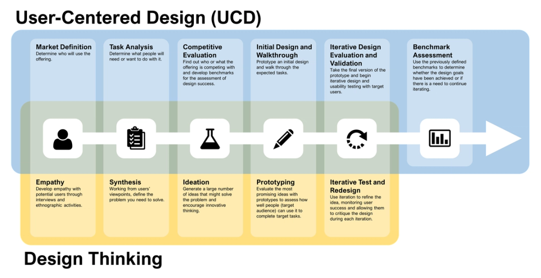 User-Centered Design (UCD): How to Design for People, Not Just Pixels ...