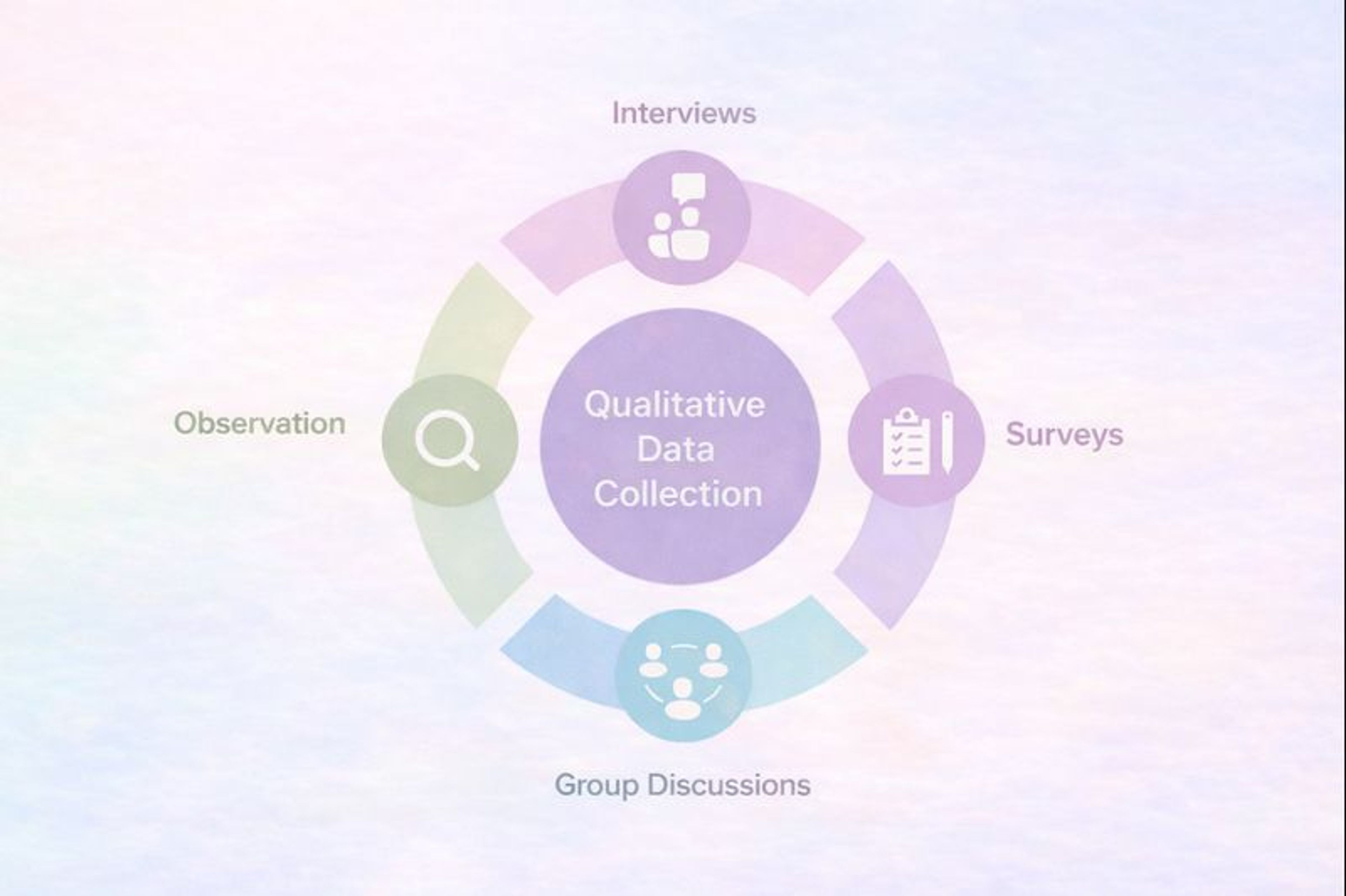 Qualitative data collection infographic 