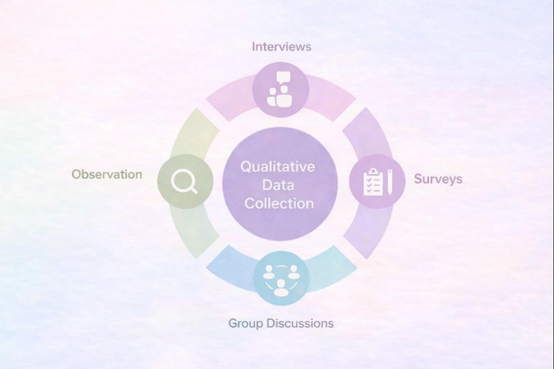 Qualitative data collection infographic