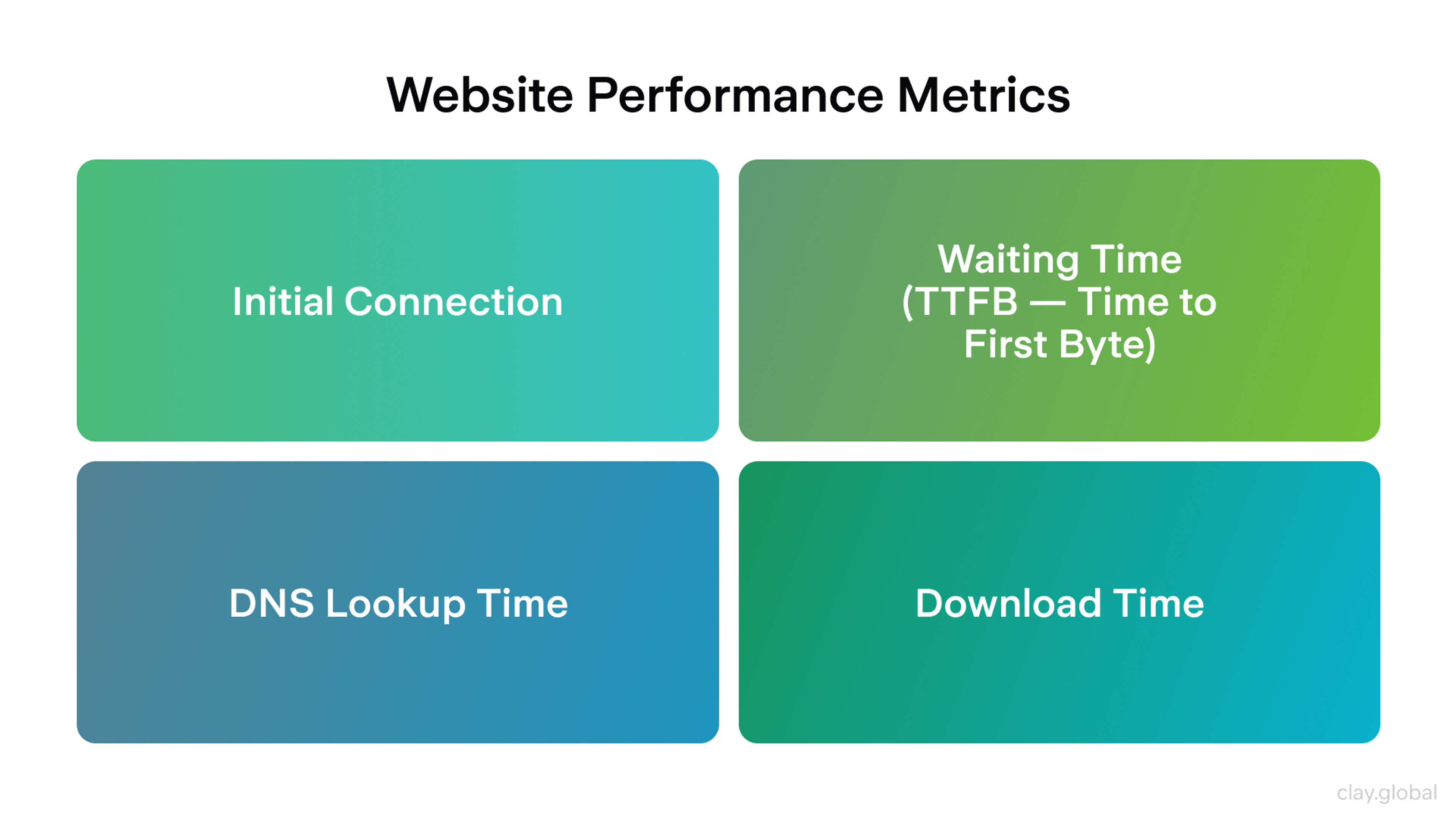 Website Performance Metrics