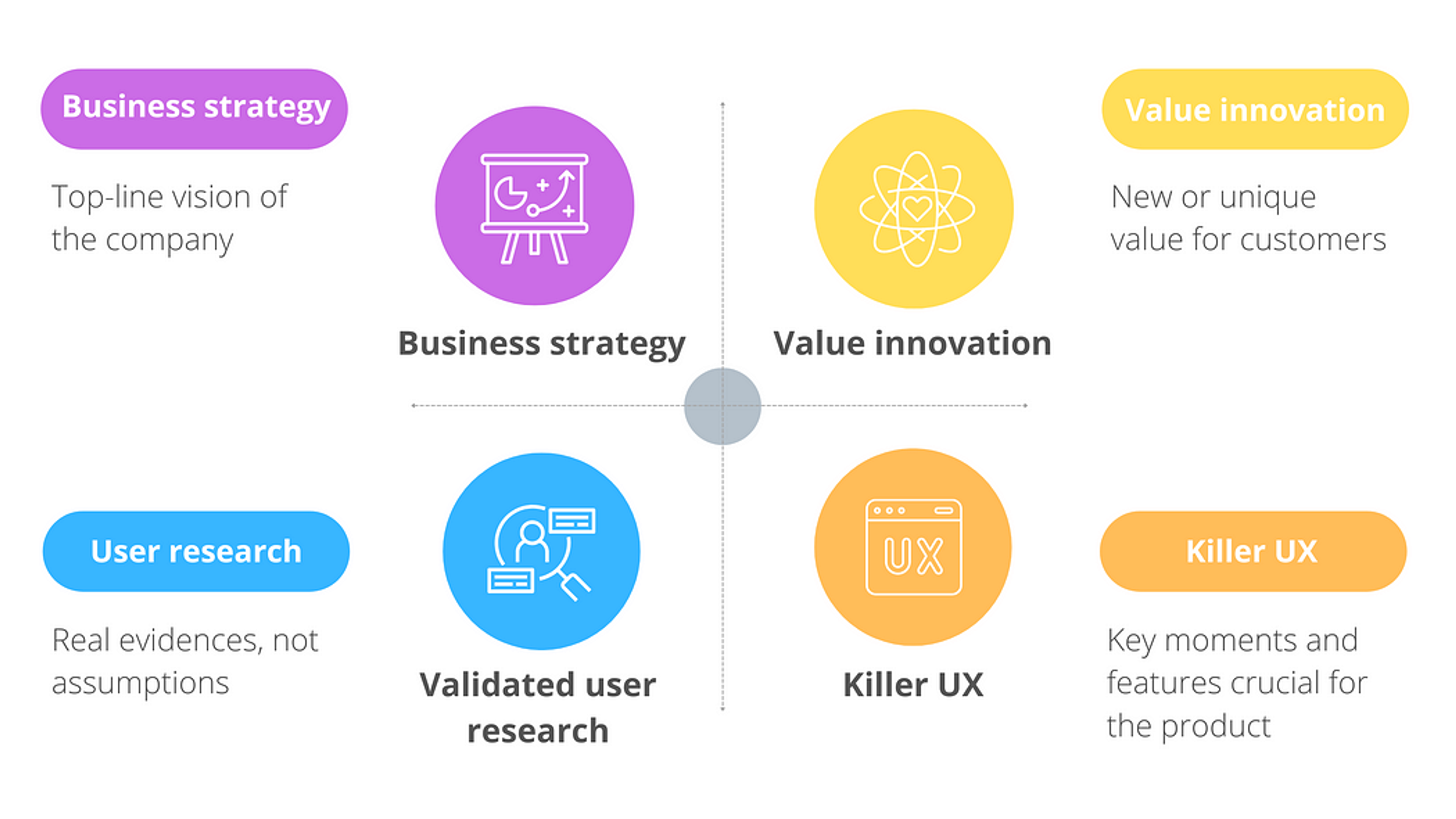 key elements of business and UX strategy