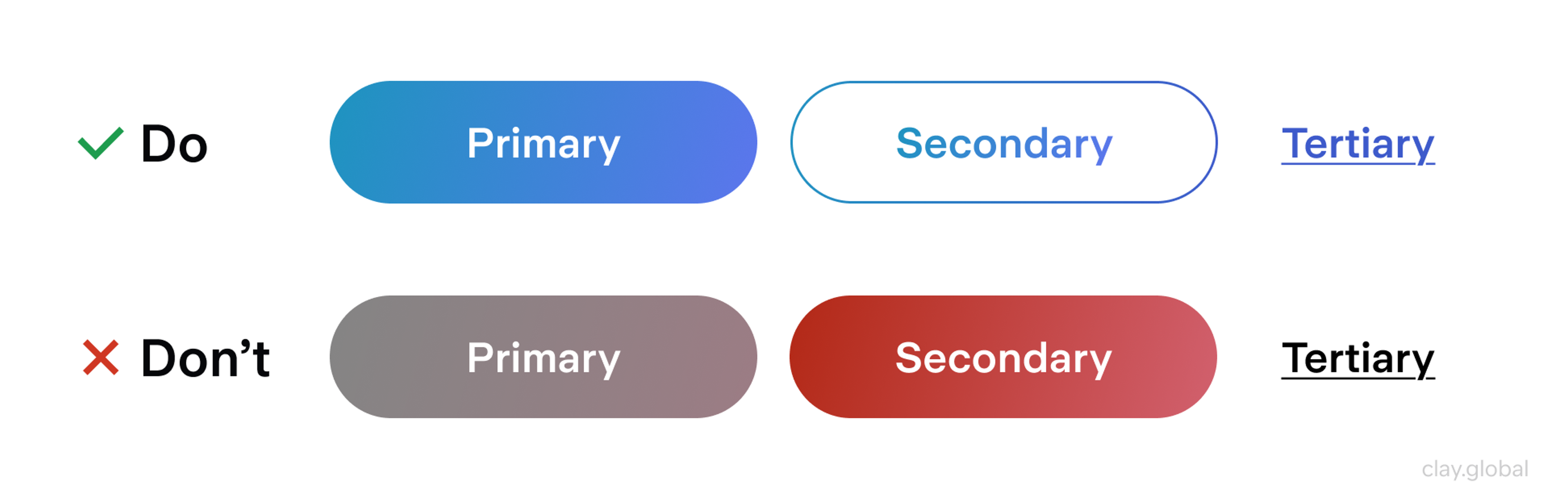Buttons Hierarchy