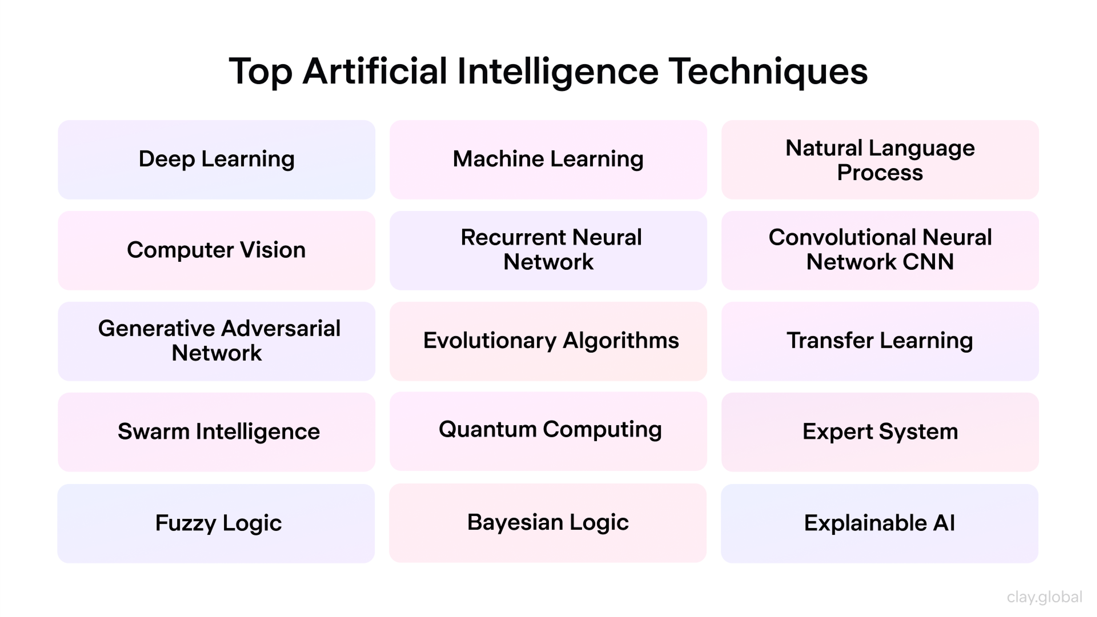 Top AI Techniques