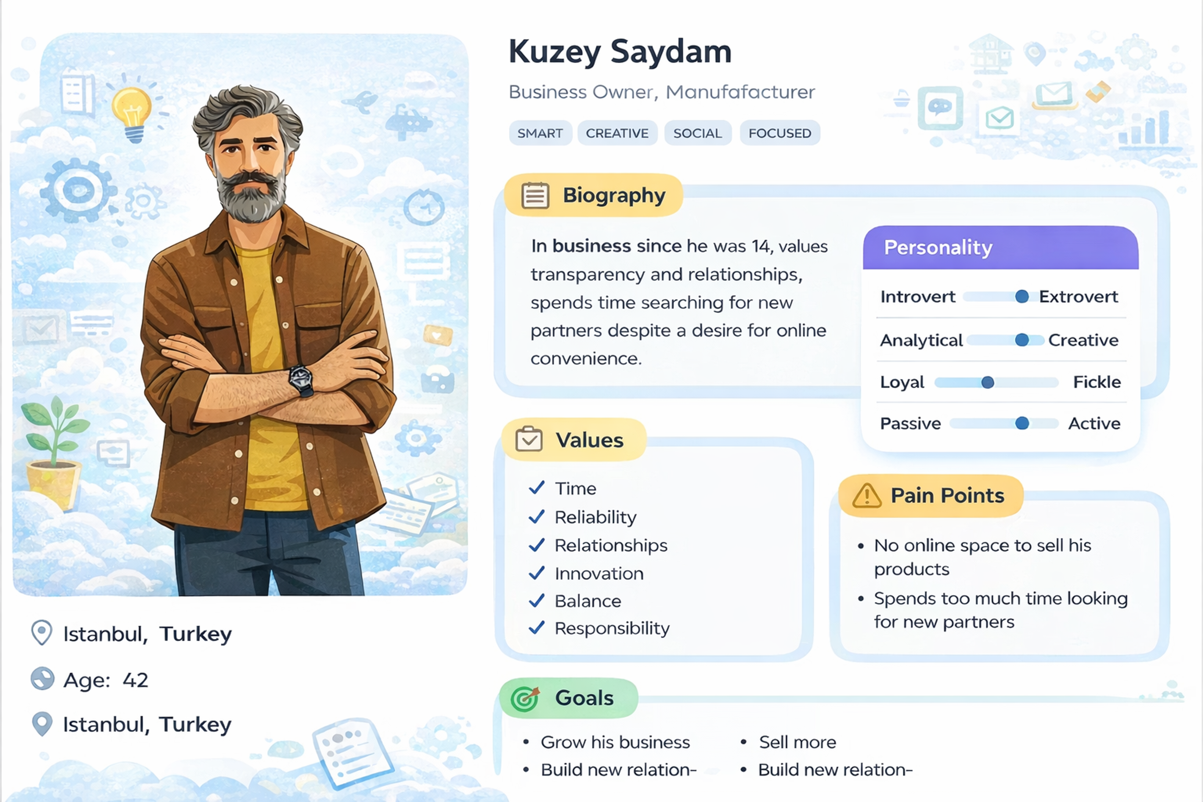 user persona example