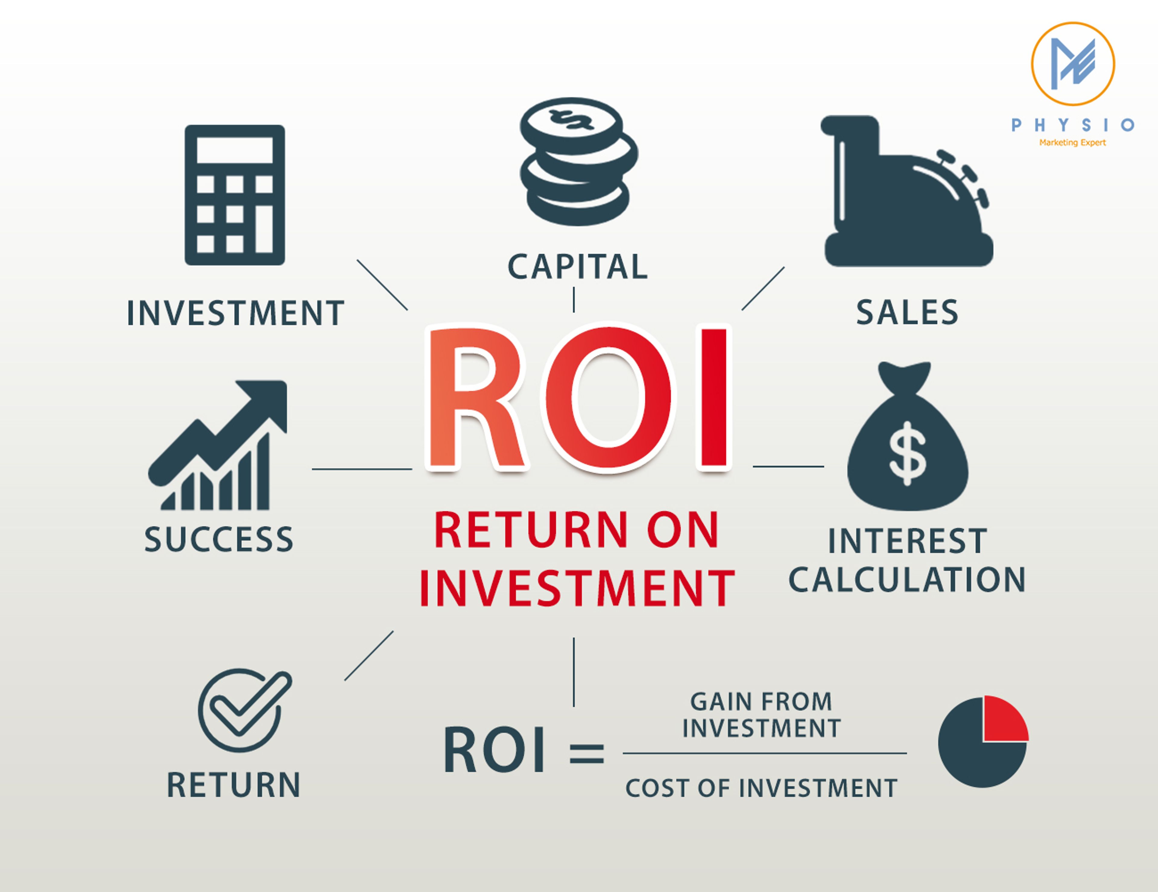 ROI