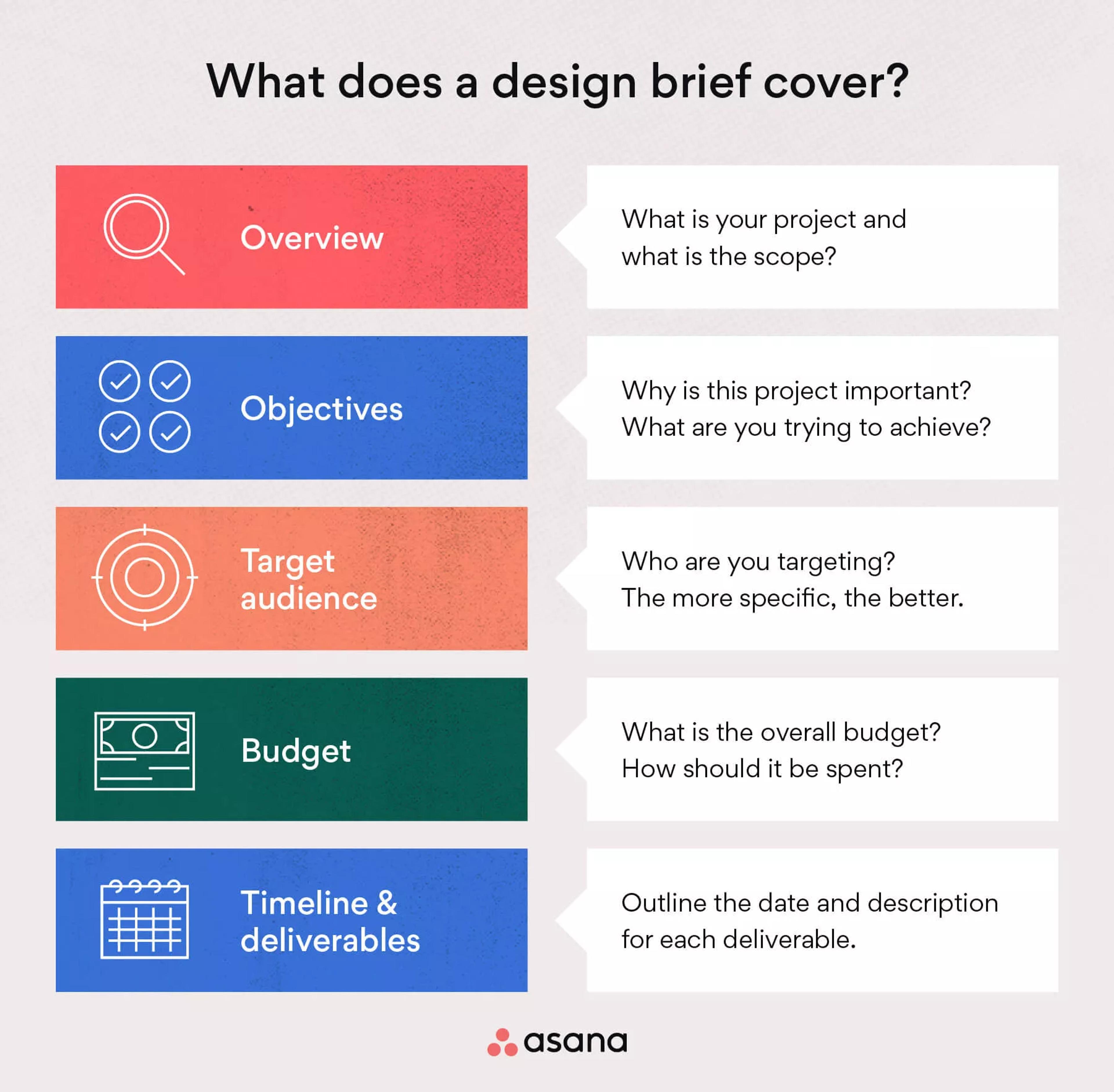 Elements that design brief covers