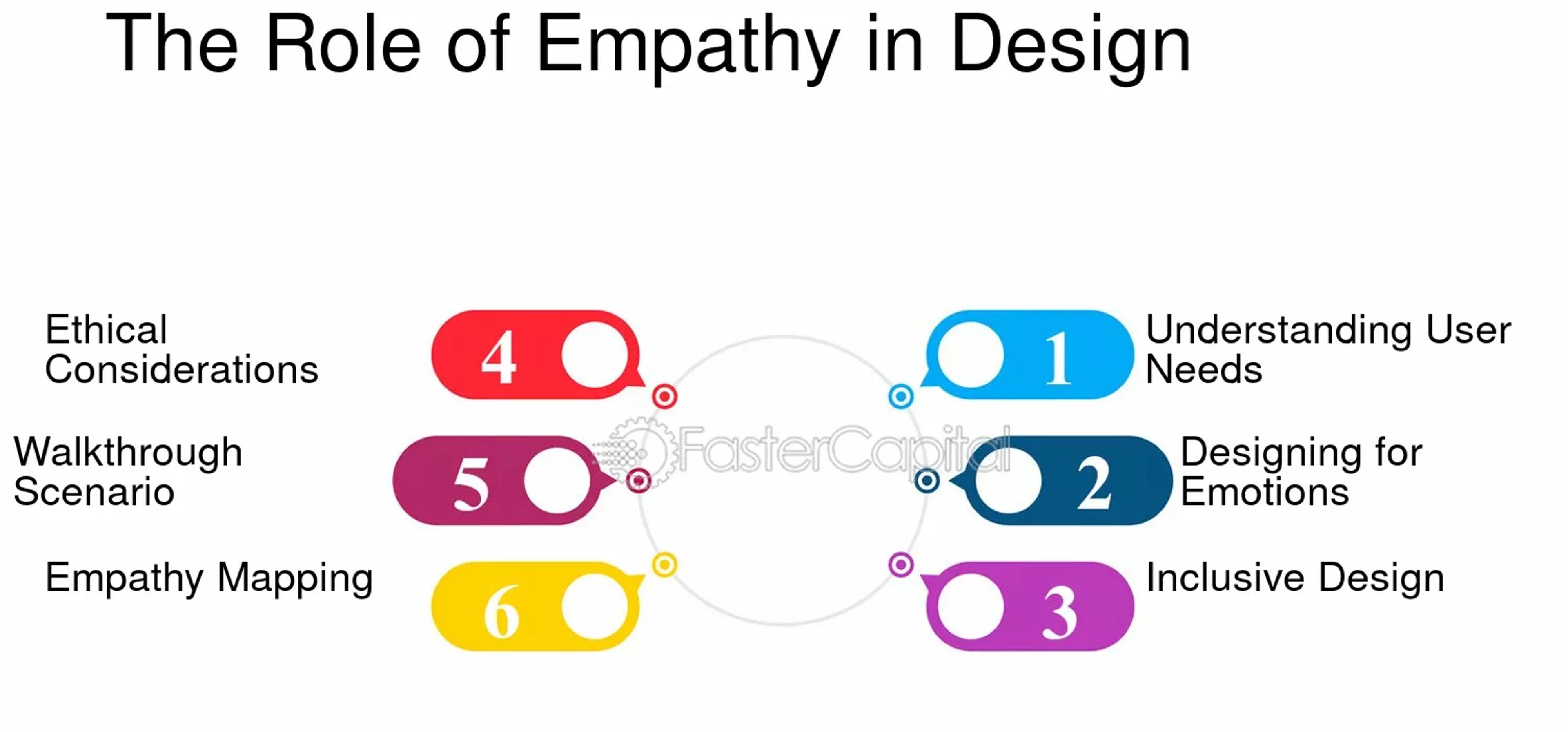 the role of empathy in design
