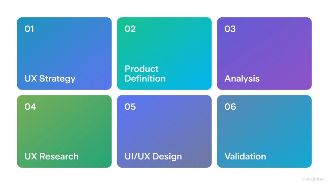 The Ultimate UI/UX Design Guide for 2025 | Clay