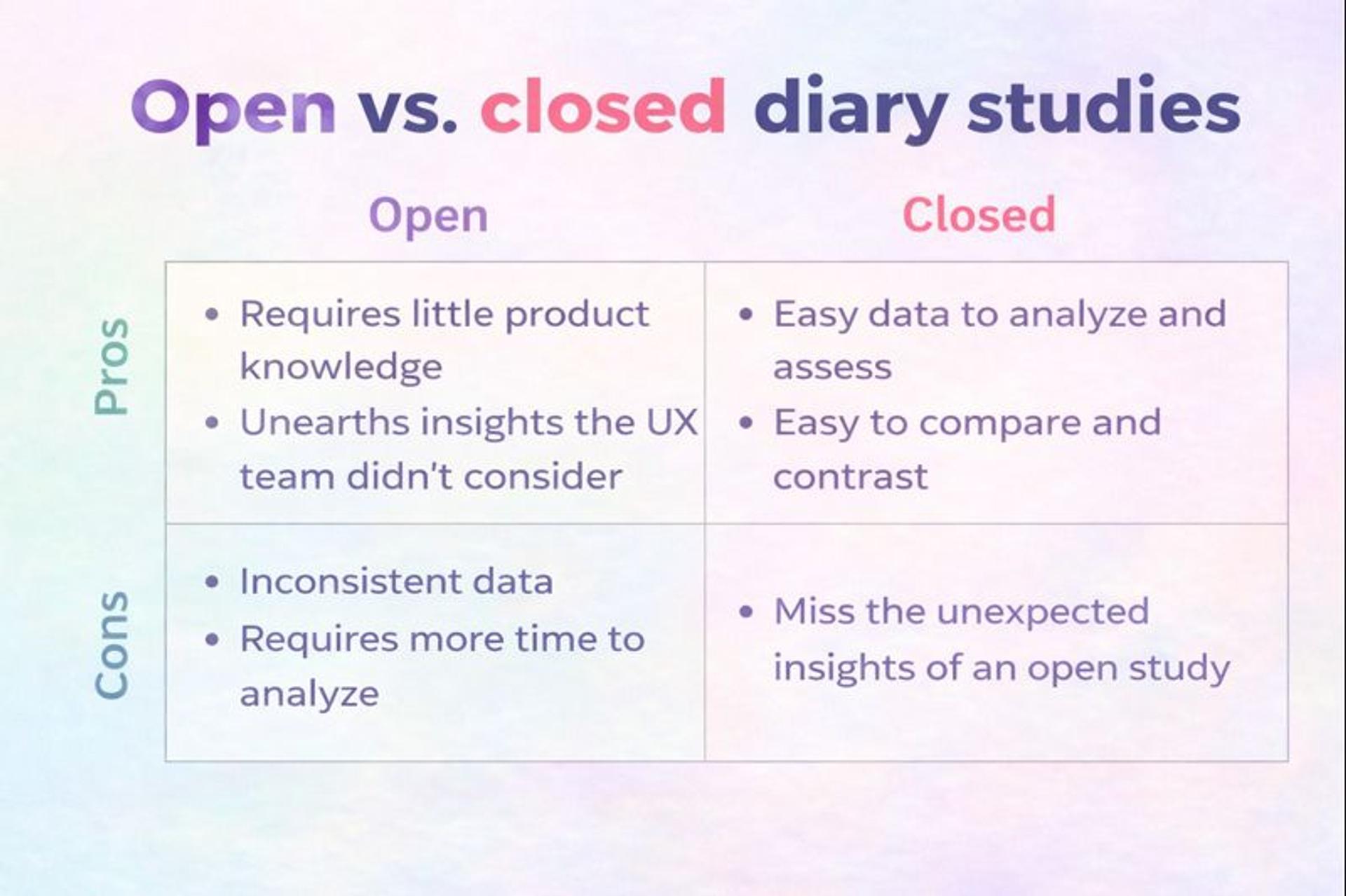 Open vs closed diary studies infographic 