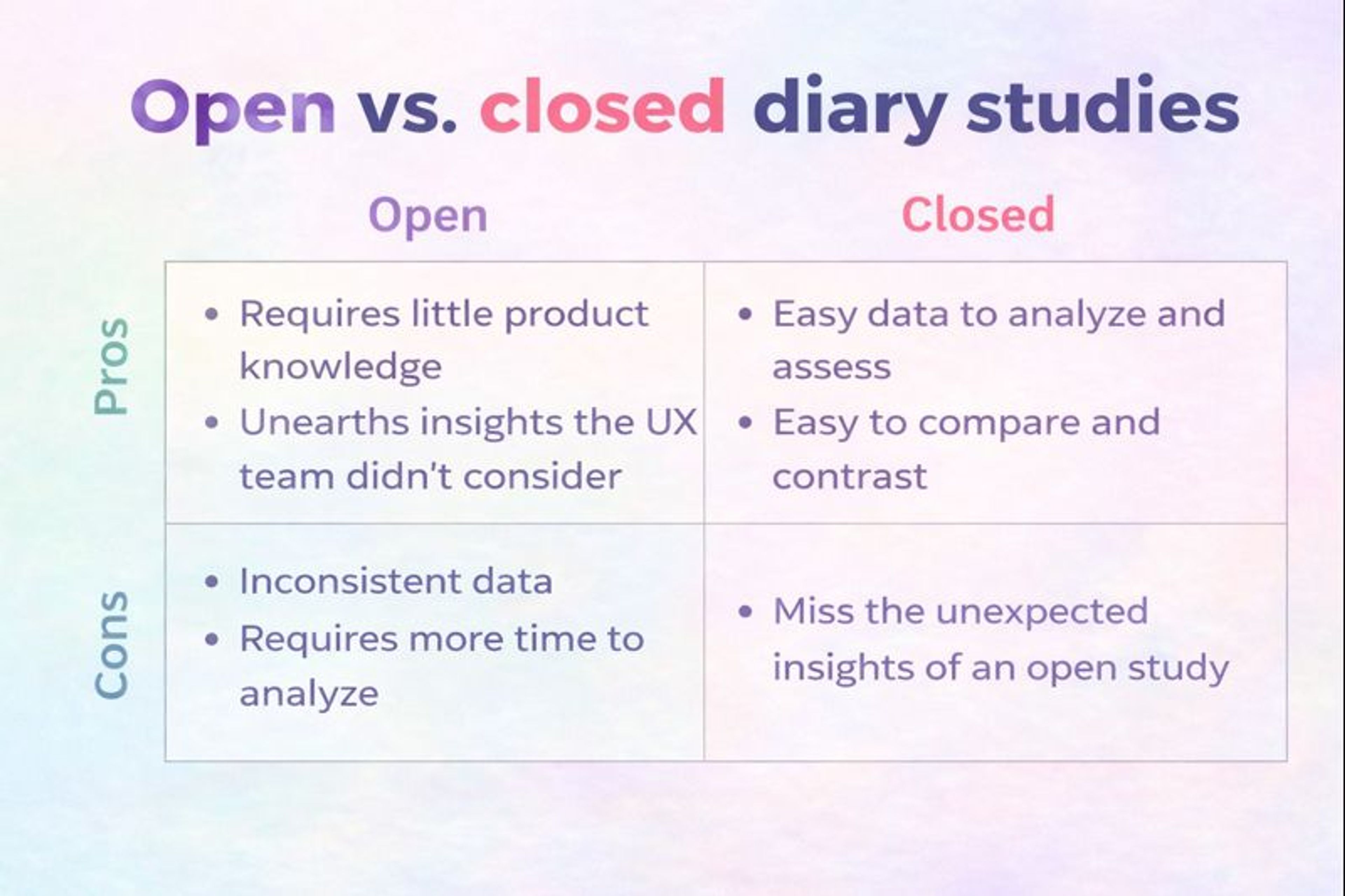 Open vs closed diary studies infographic 