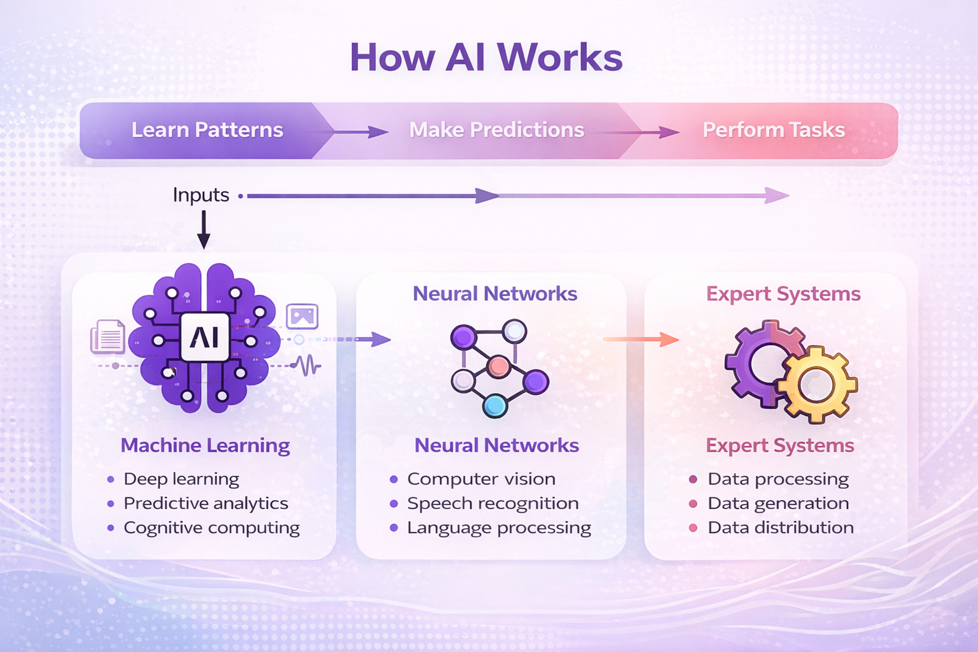 What Are the Main Types of Artificial Intelligence | Clay