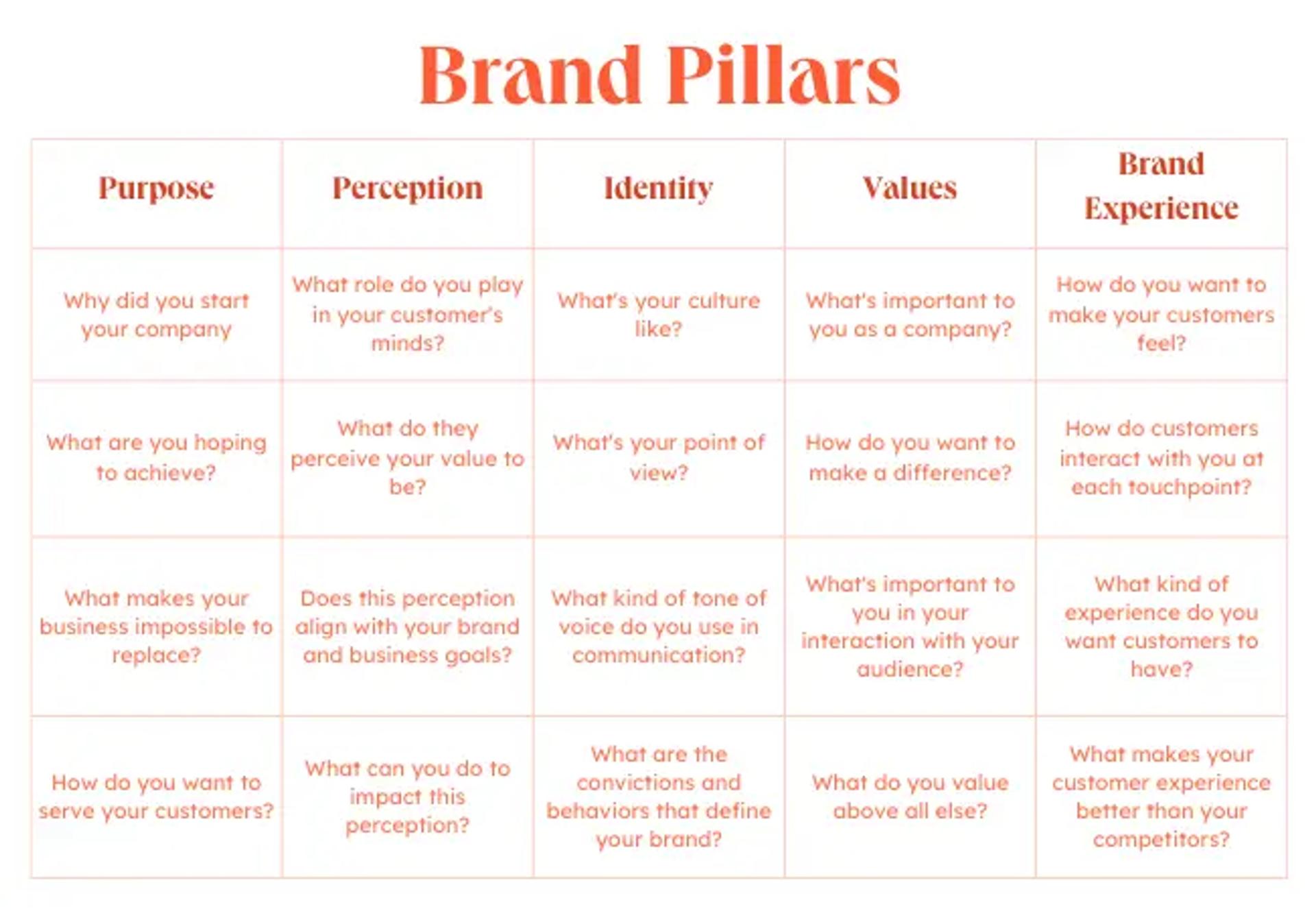 Brand Pillars