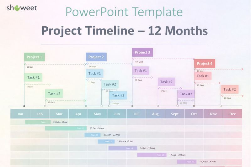 project timeline
