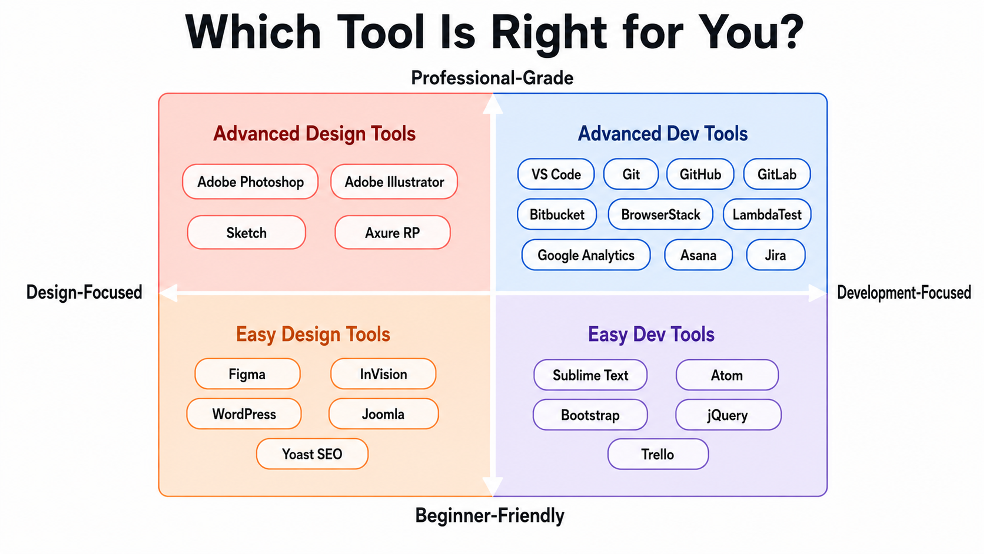 Build the Right Toolkit