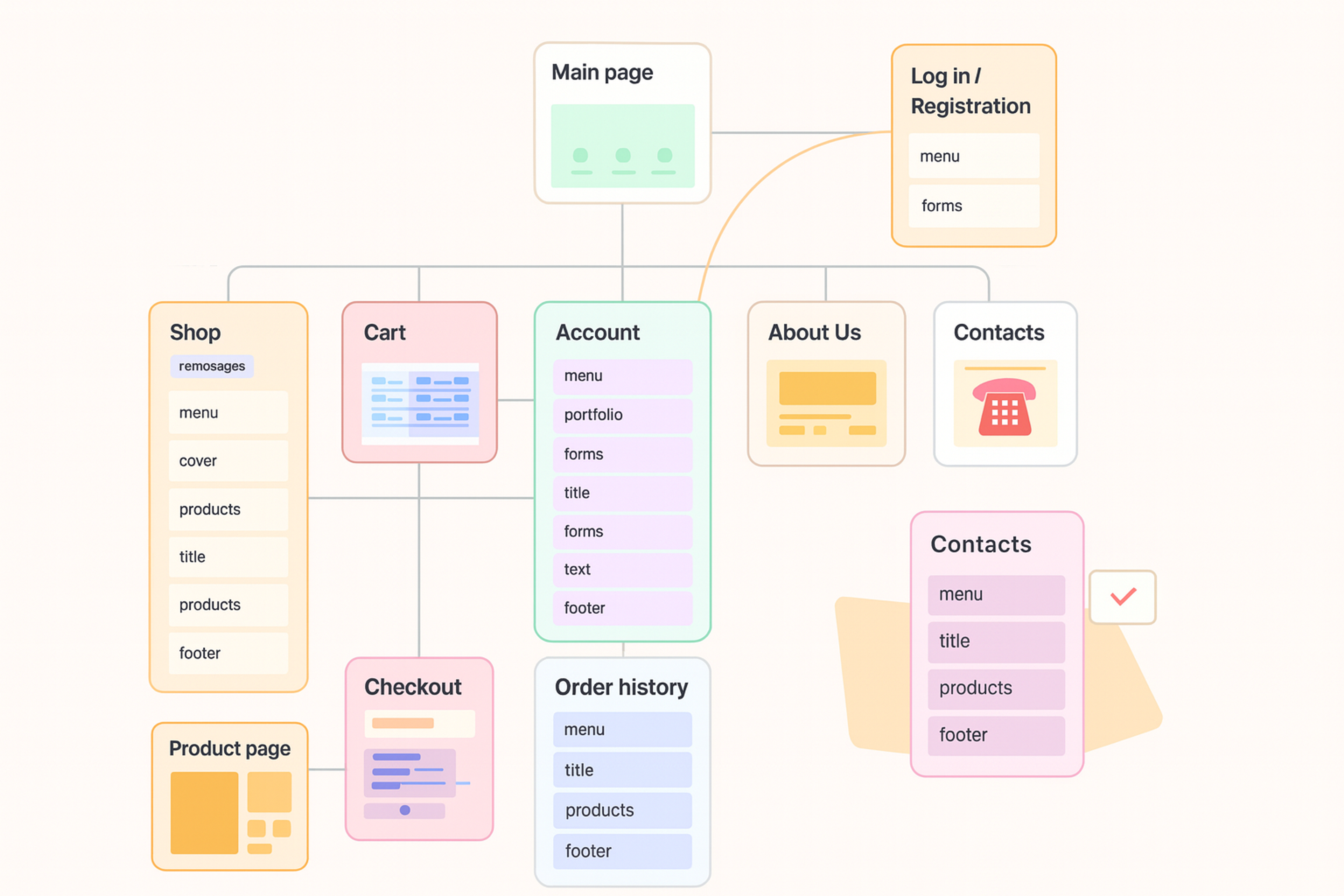 FlowMapp Visual sitemap design tool interface. Website structure