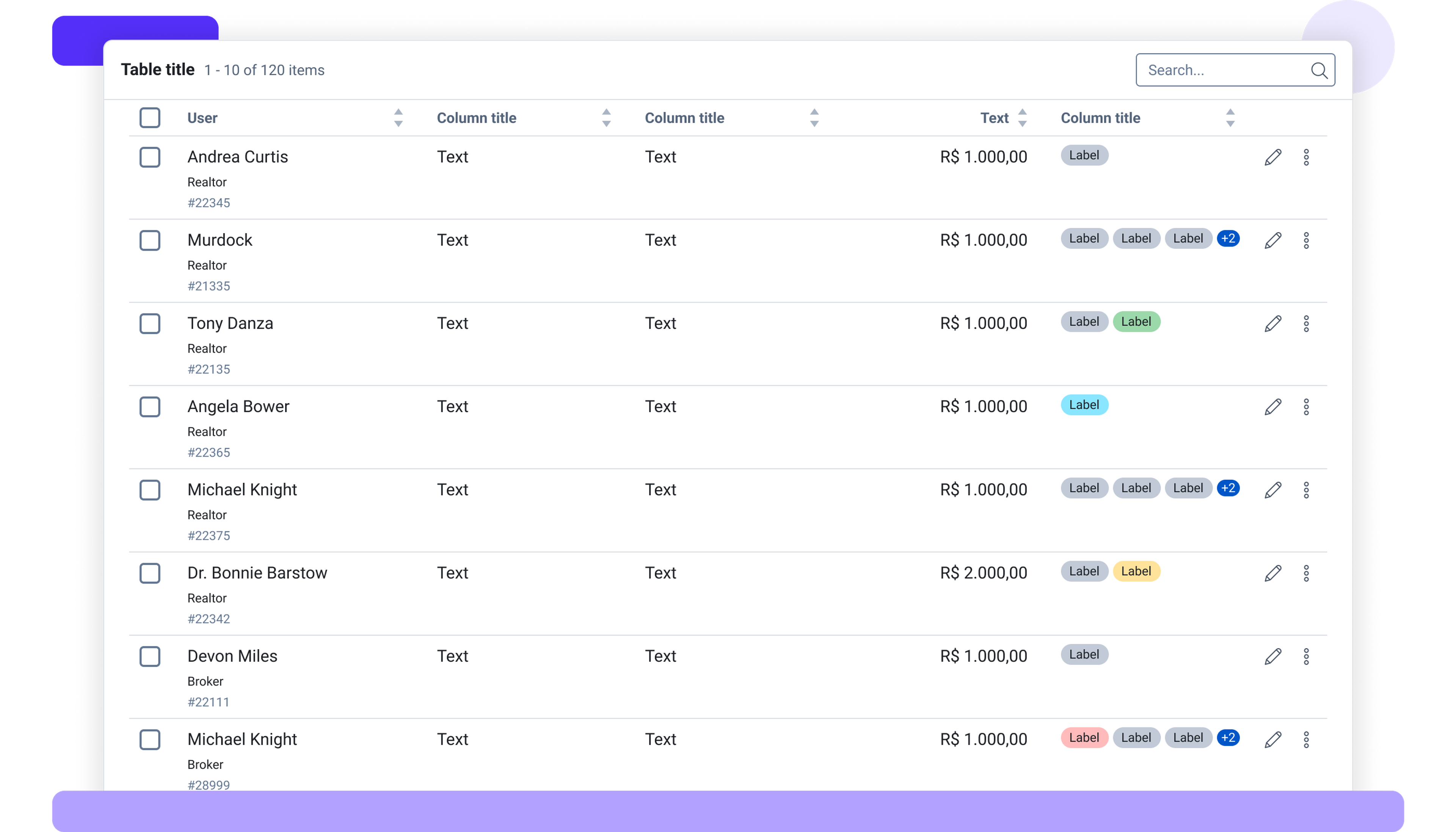 A table layout with user details, column titles, monetary values, labels, and icons for editing and actions