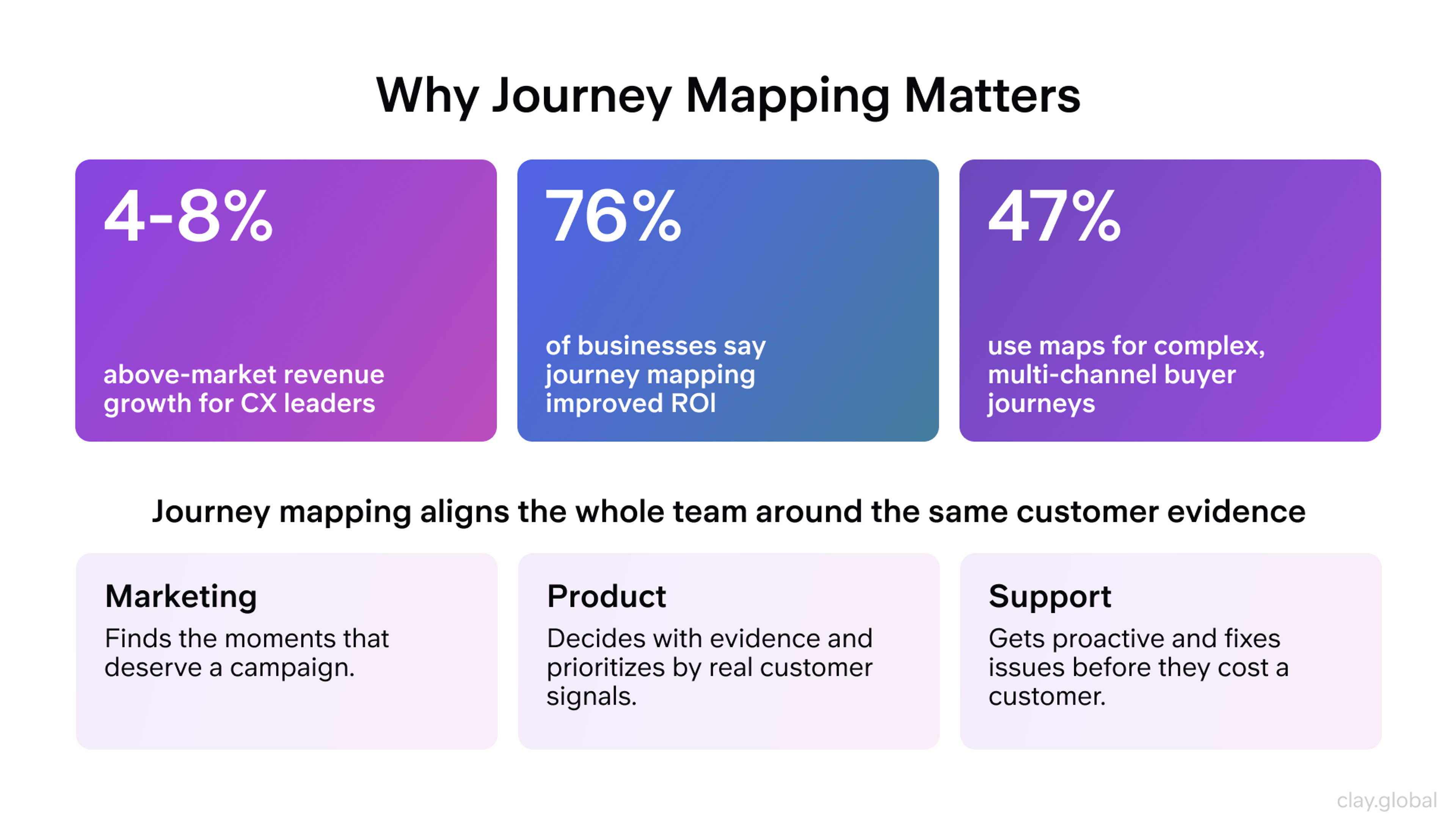 Why Journey Mapping Matters