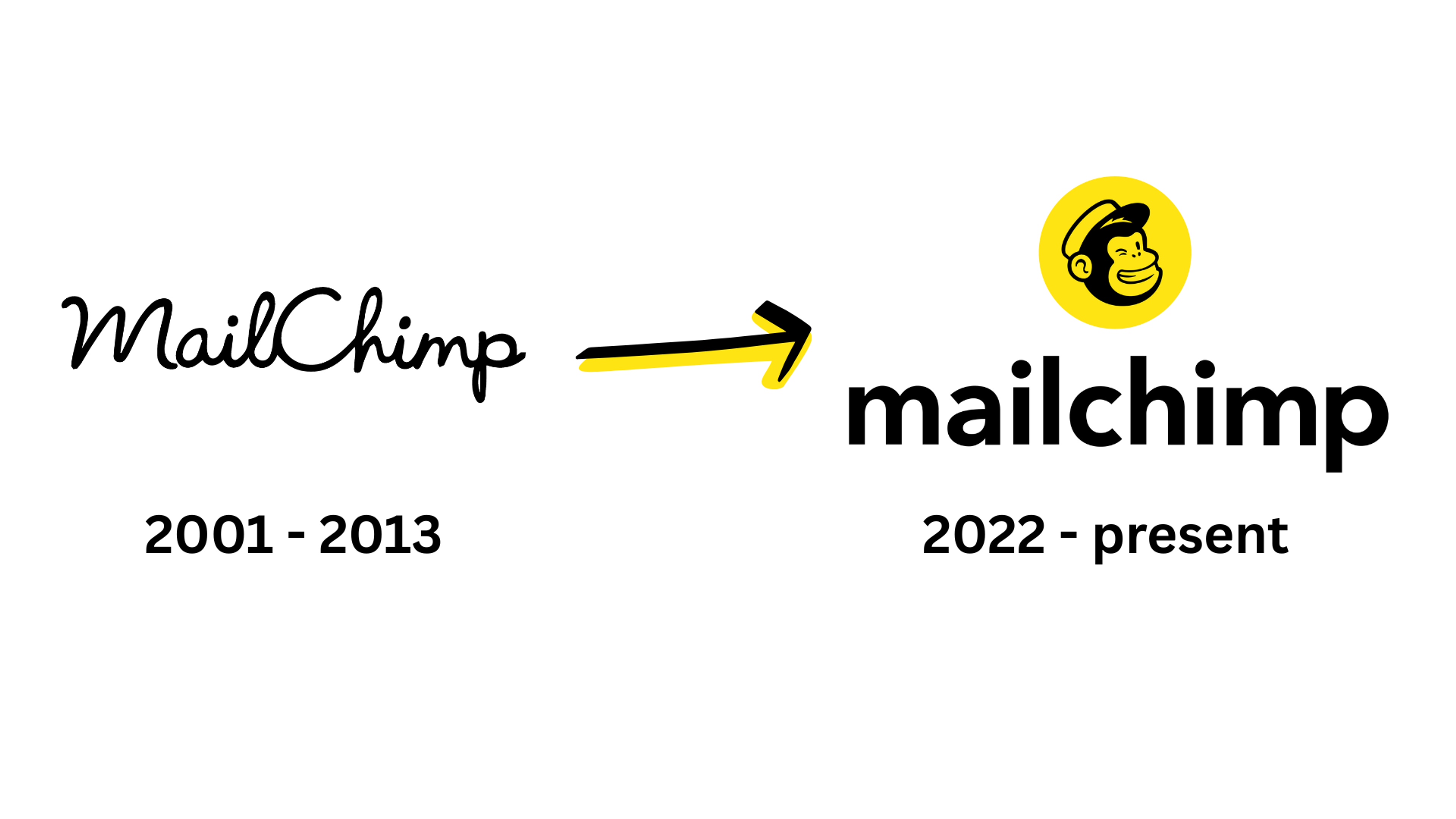 Mailchimp Rebranding example 