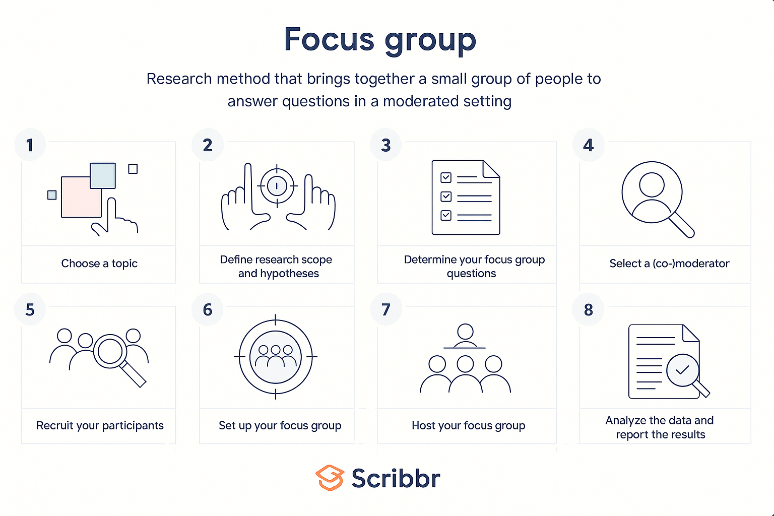 Steps to conduct effective focus group research