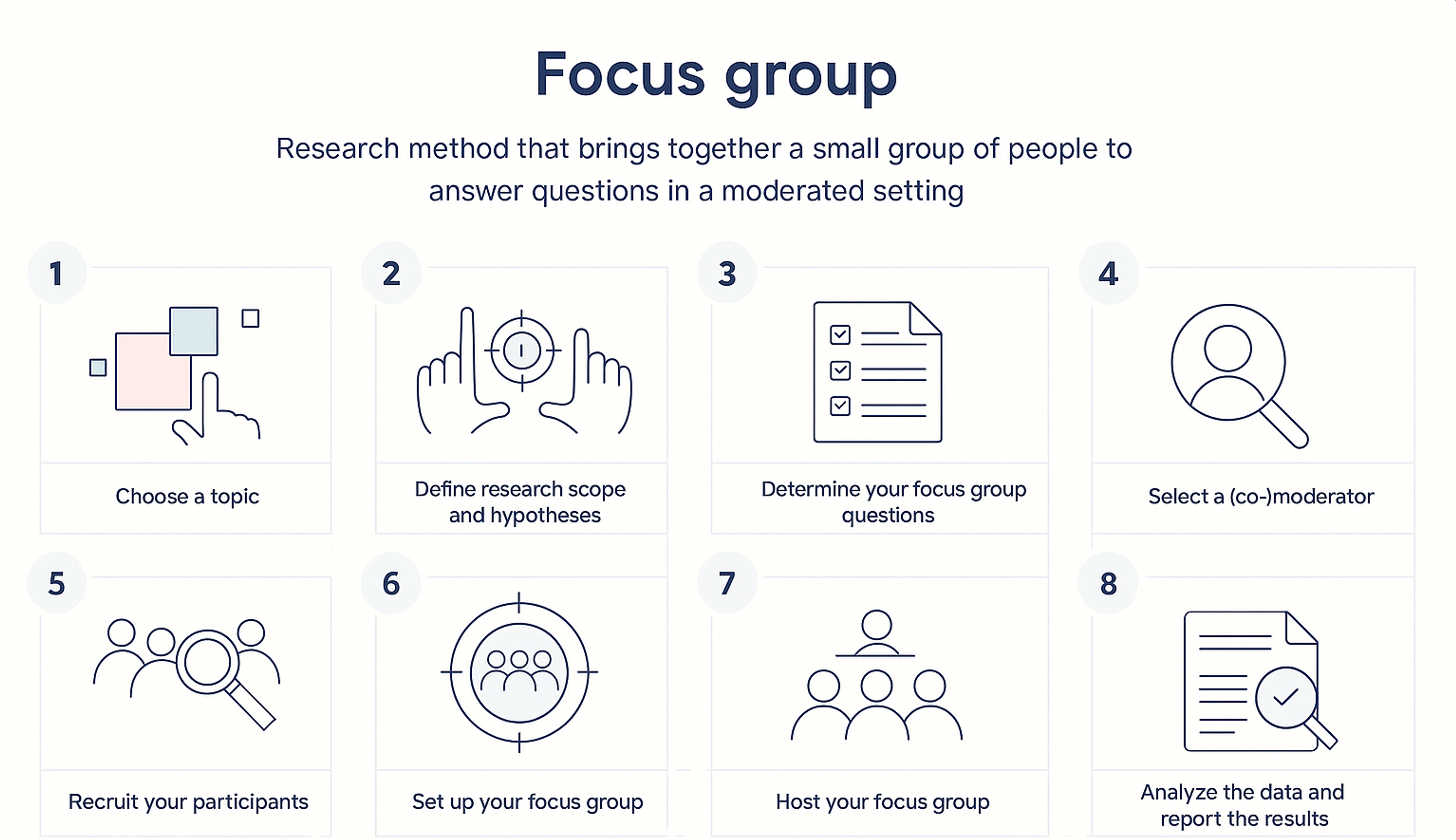 Steps to conduct effective focus group research