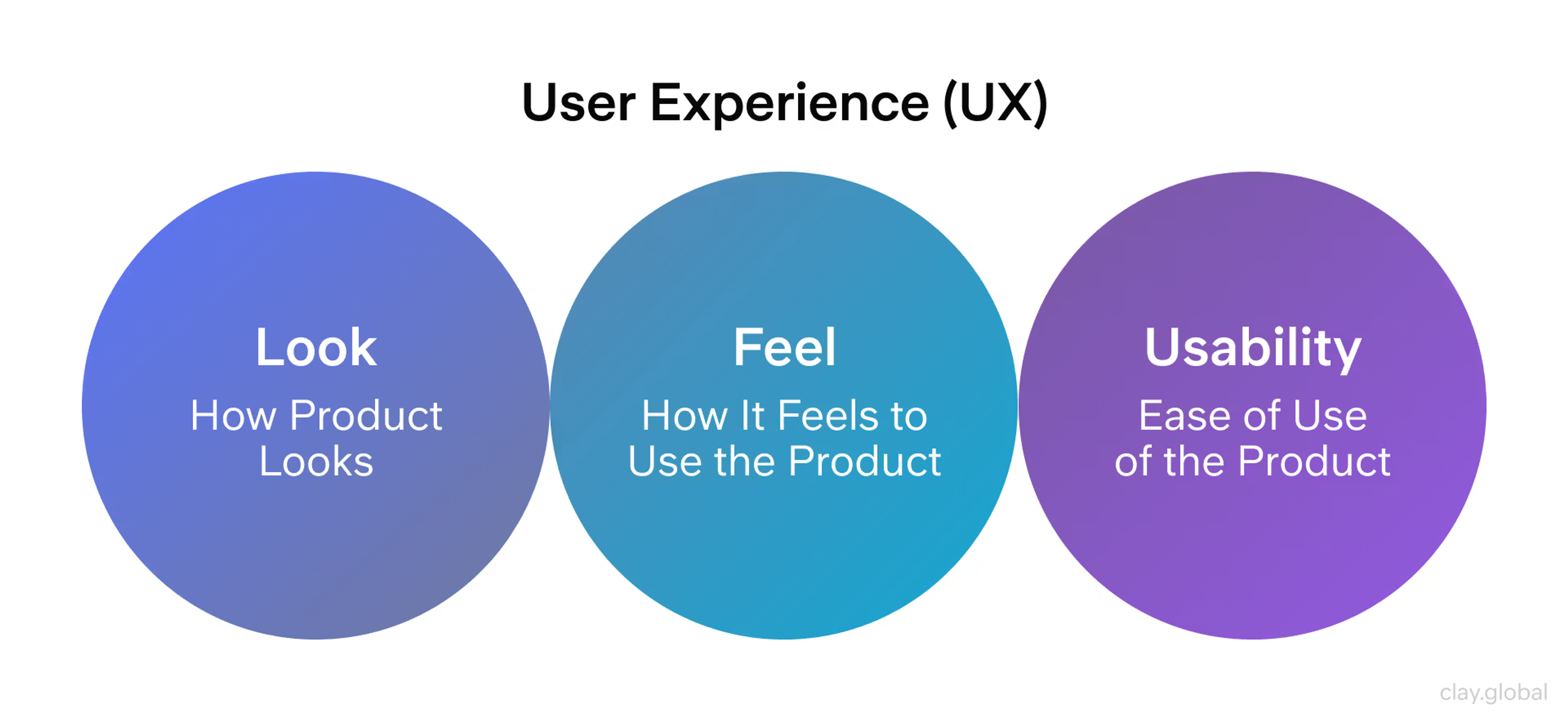 Where Usability Stands in UX
