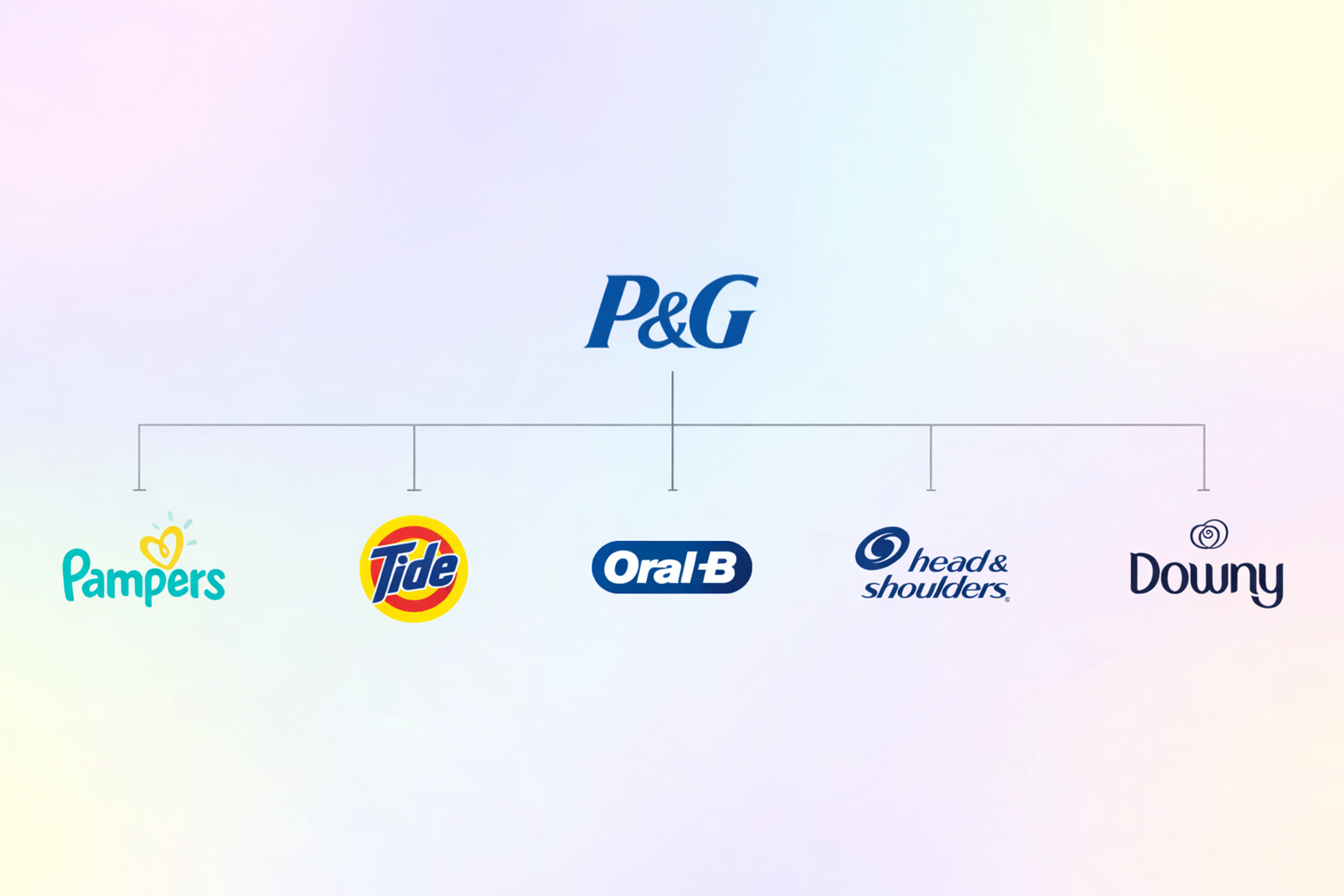 P&G House of Brands