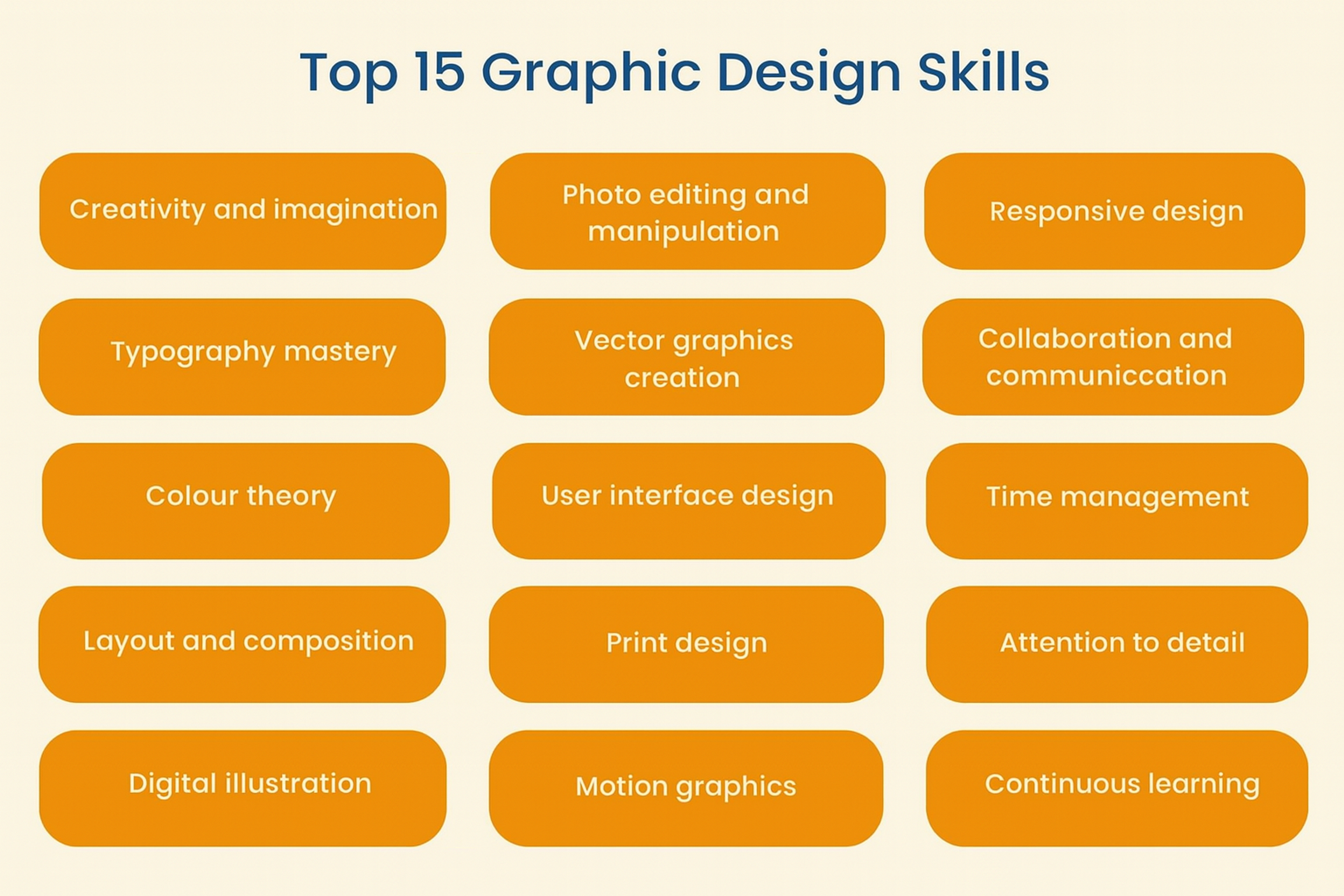 Top 15 graphic design skills 