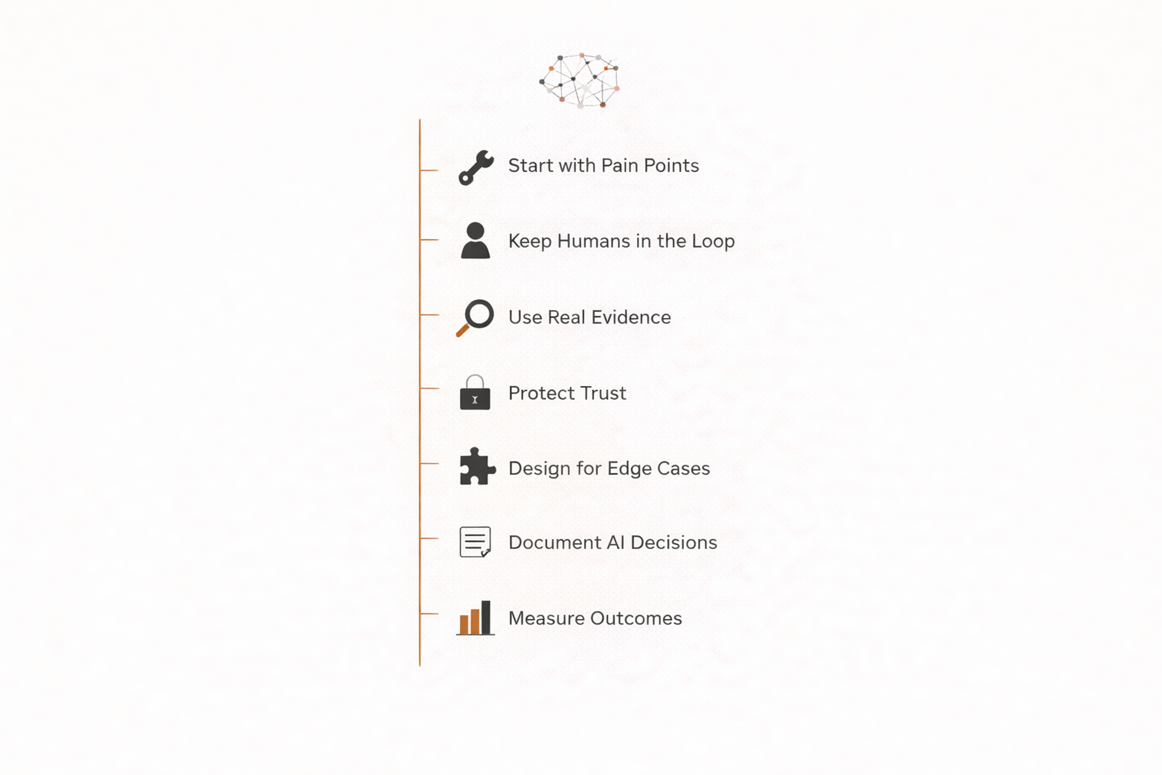 Best Practices Checklist