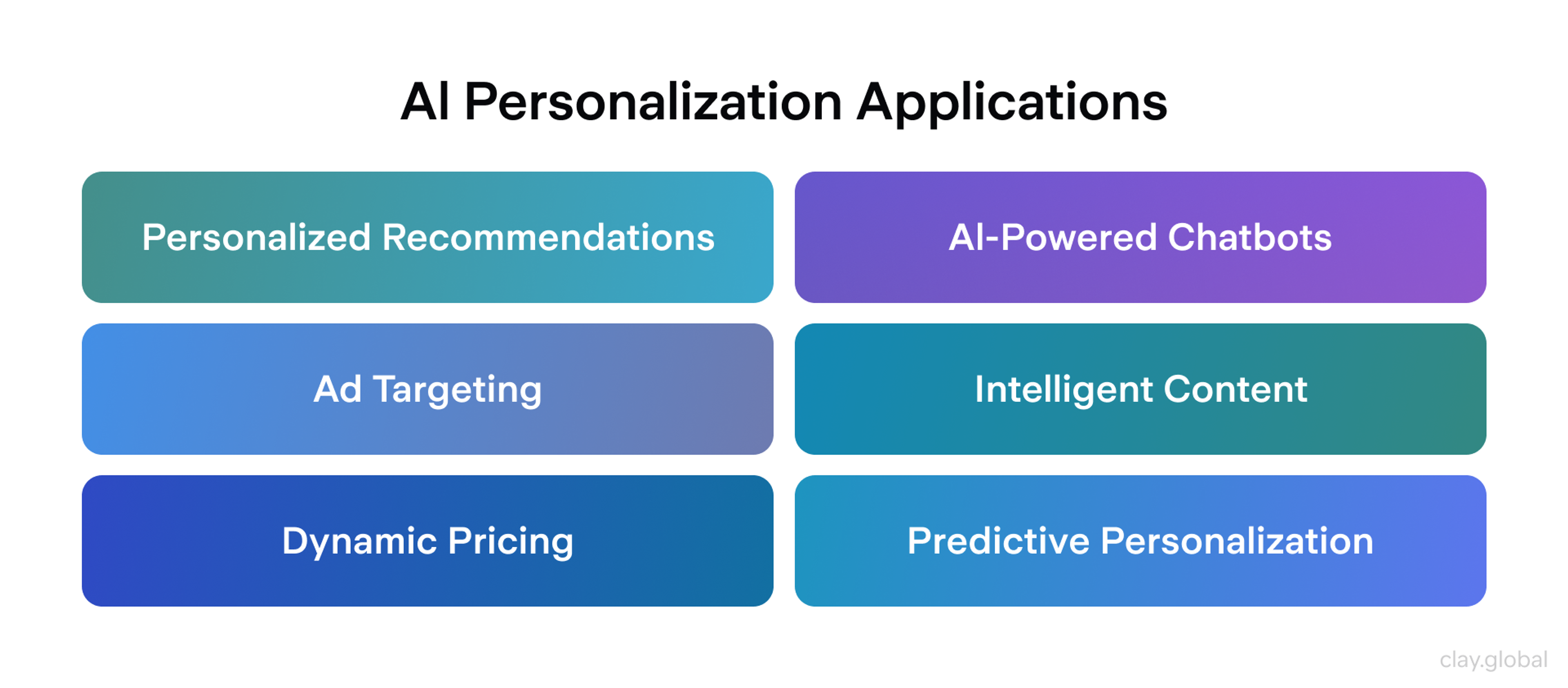 AI-Assisted Personalization and Adaptivity