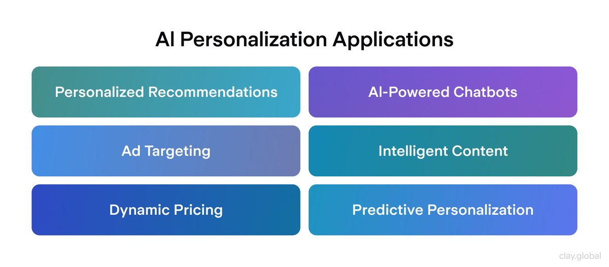 Top 10 Transformative Web Design Trends for 2026 | Clay