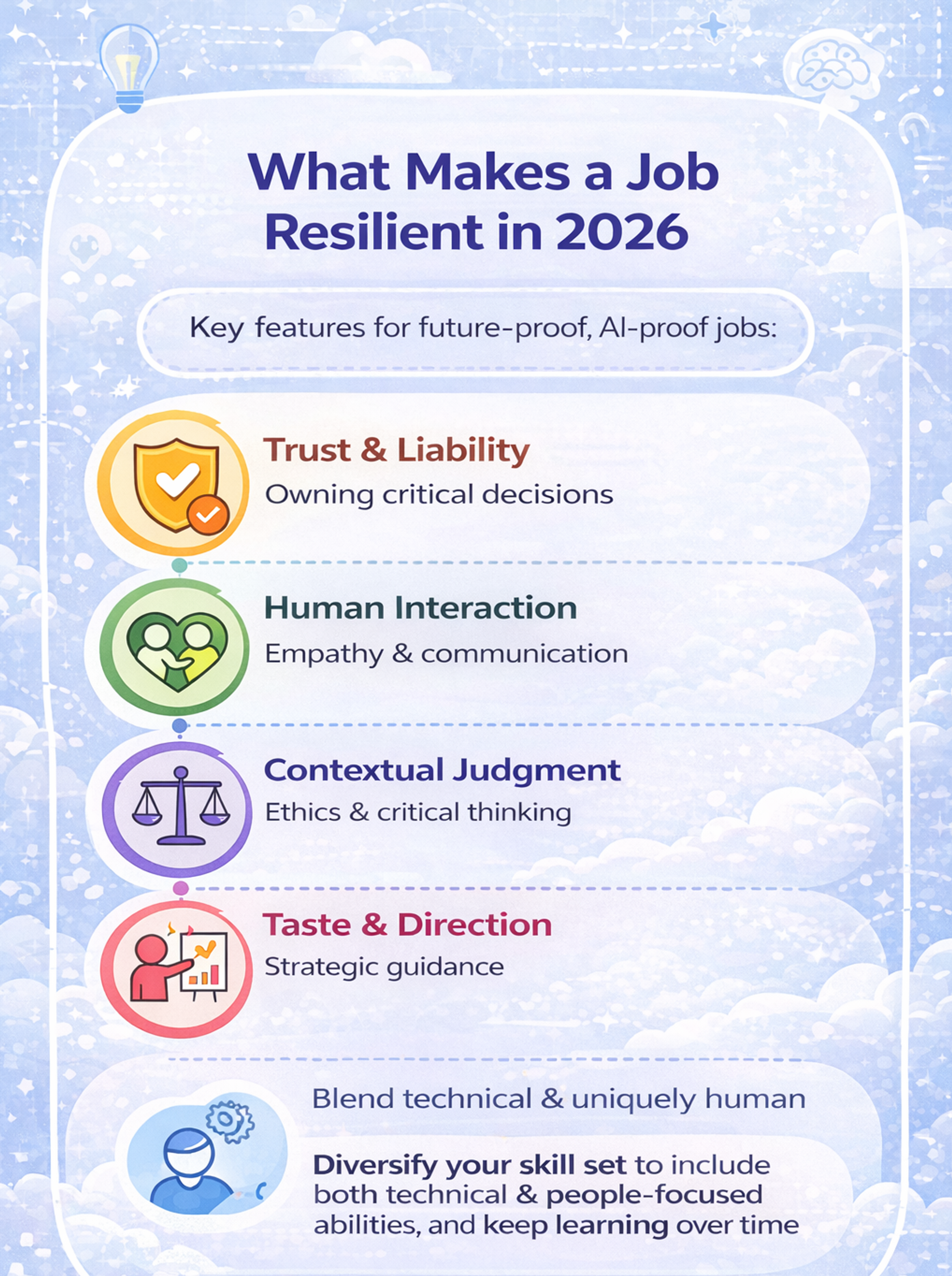 What Makes a Job Resilient in 2026