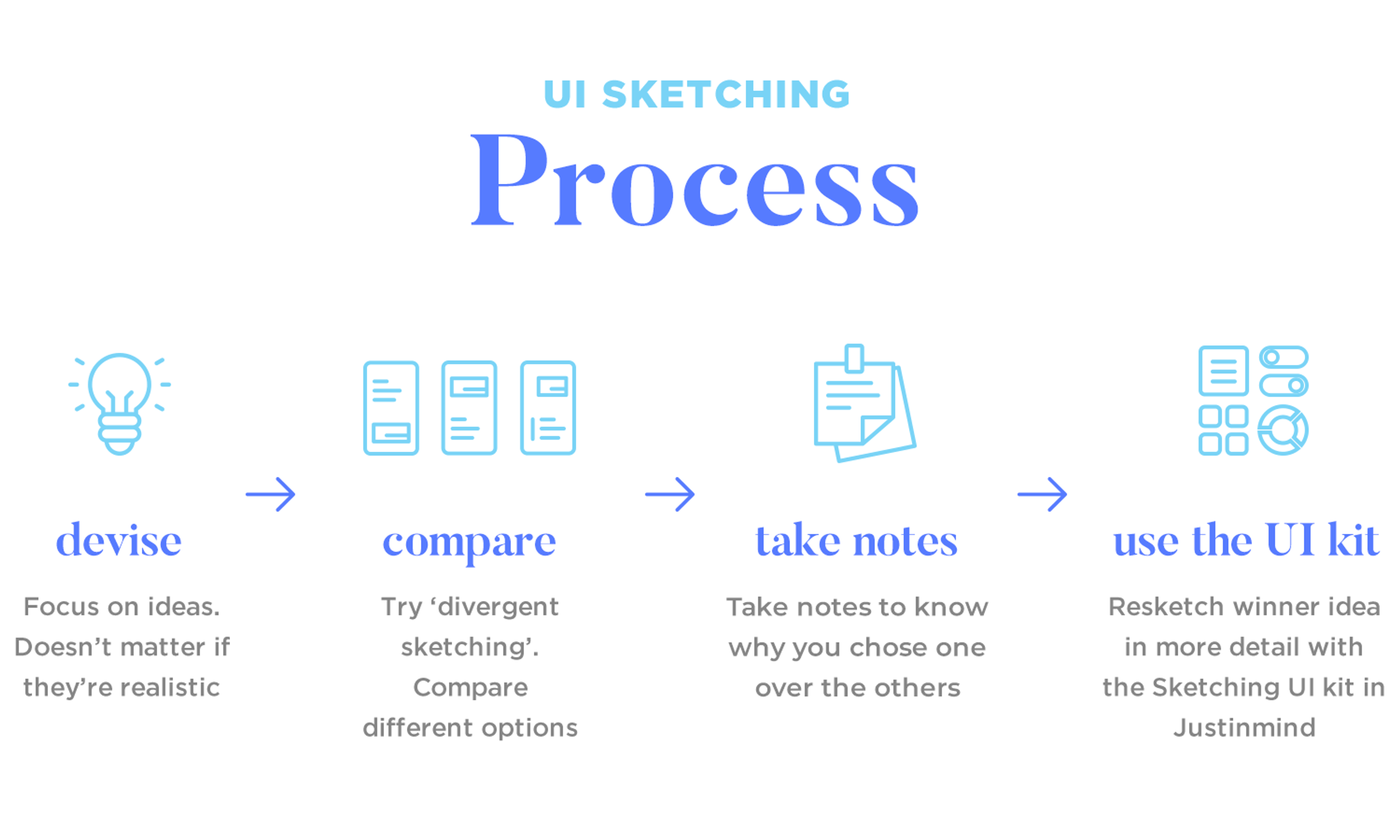 ui sketching process