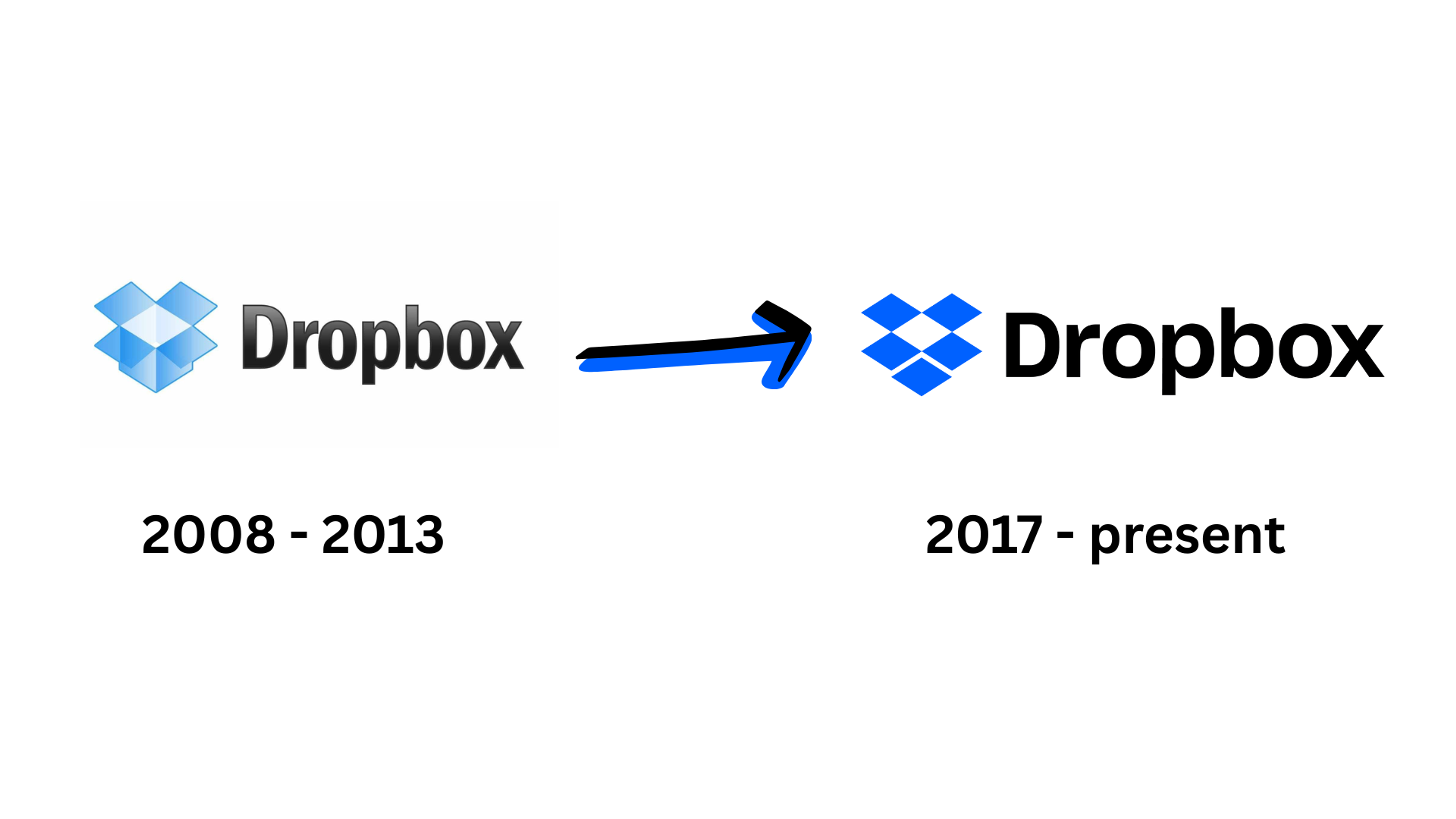 Dropbox Rebranding example