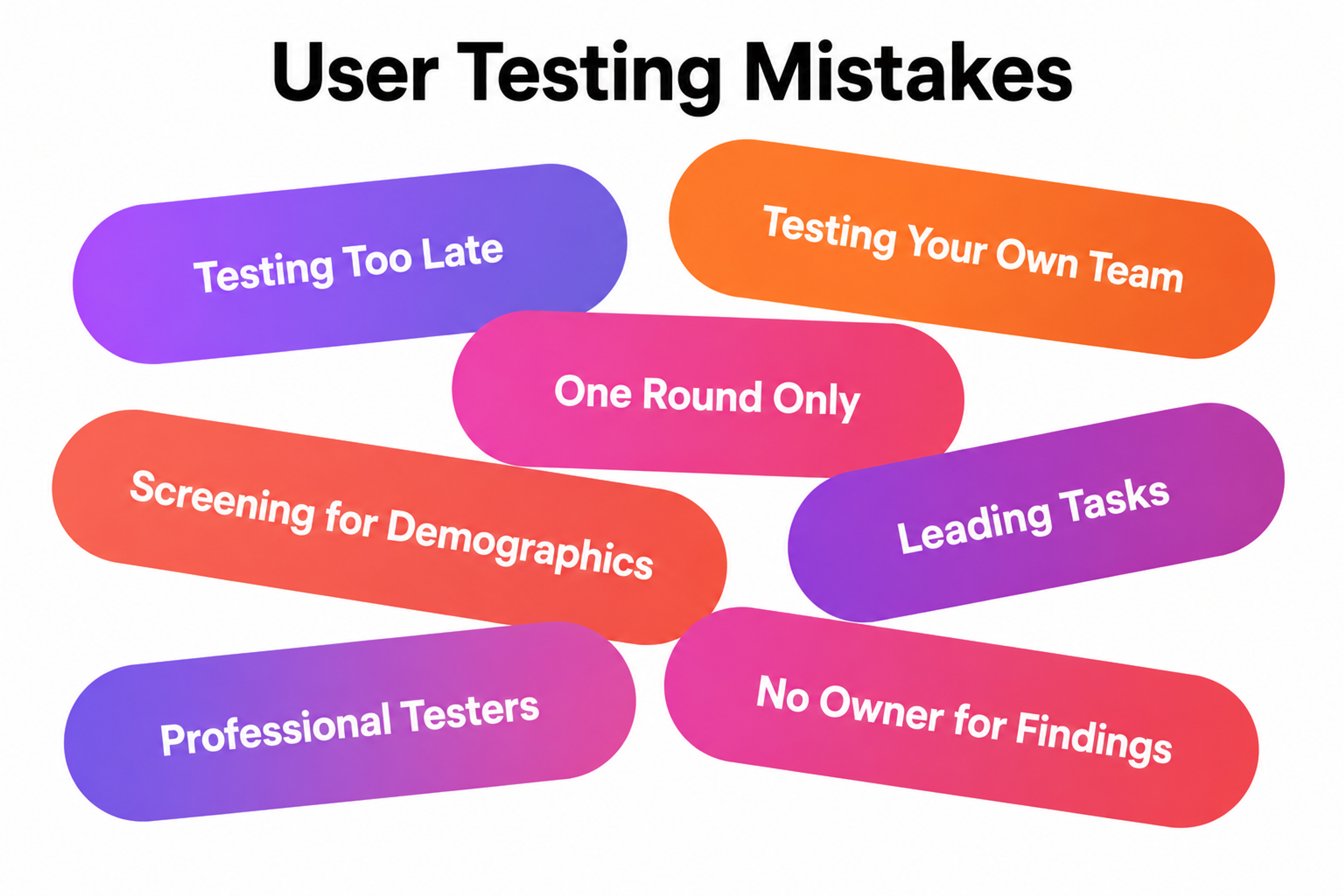 User Testing Mistakes