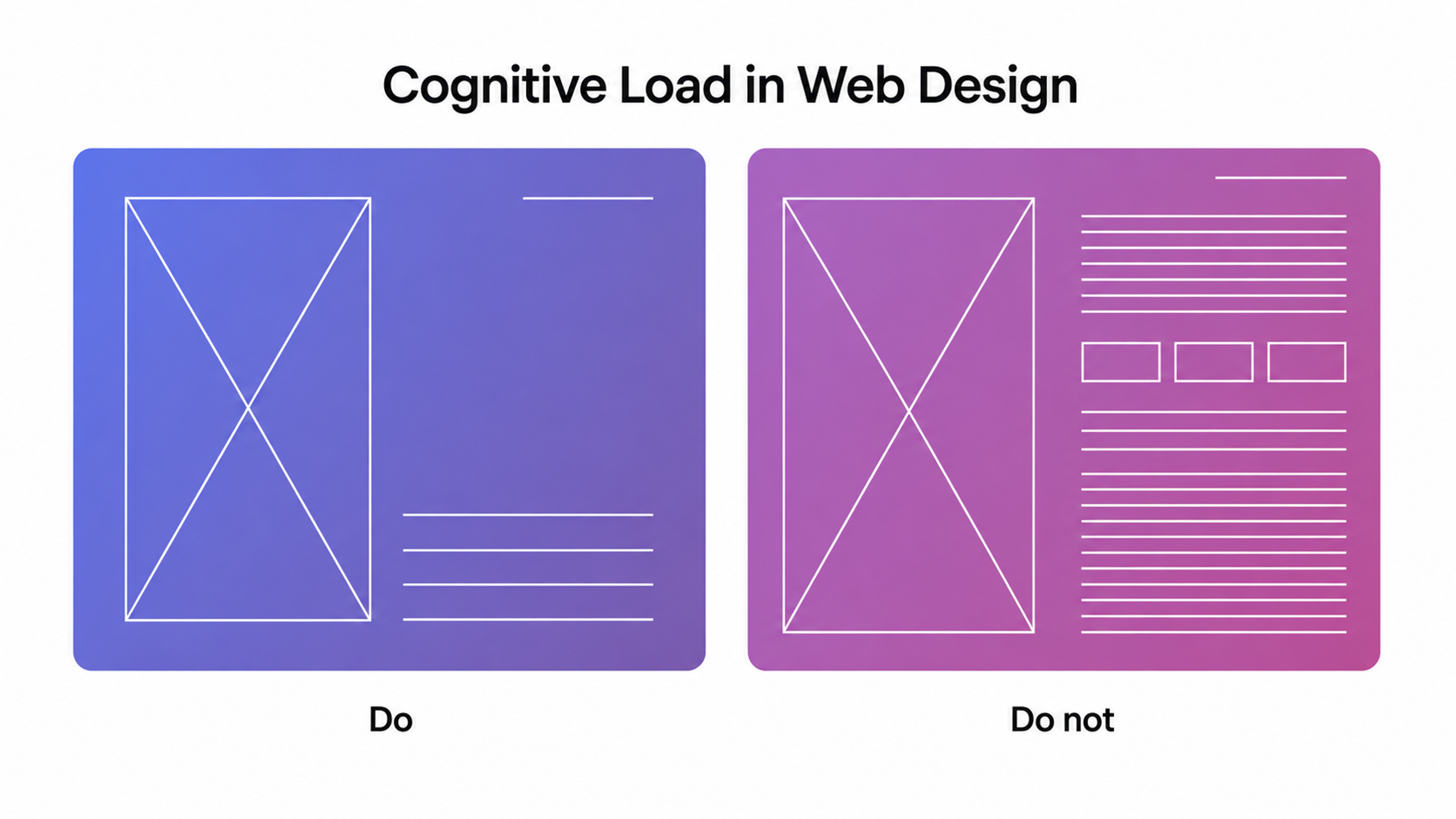 Cognitive Load in Web Design