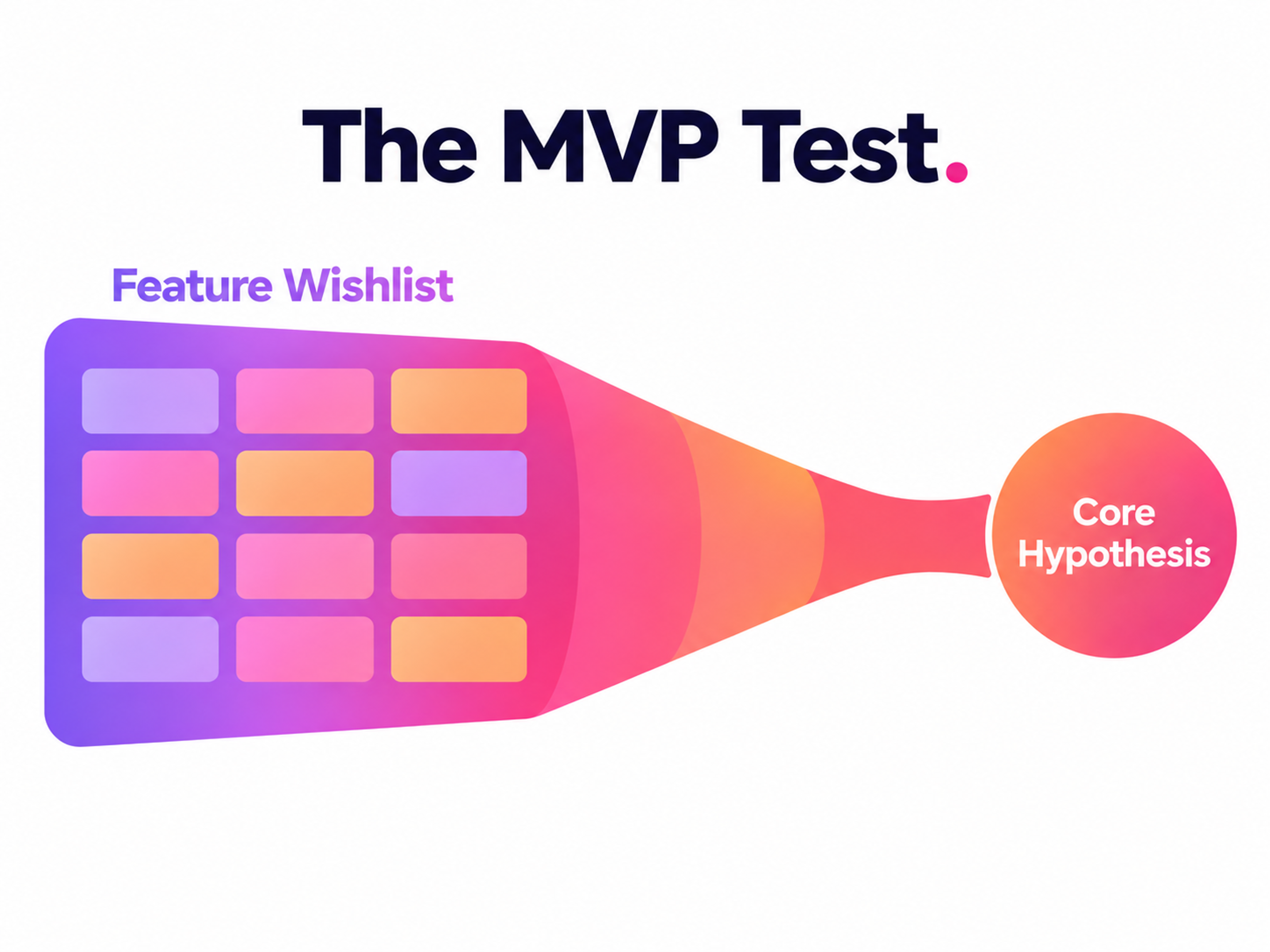 The MVP Test