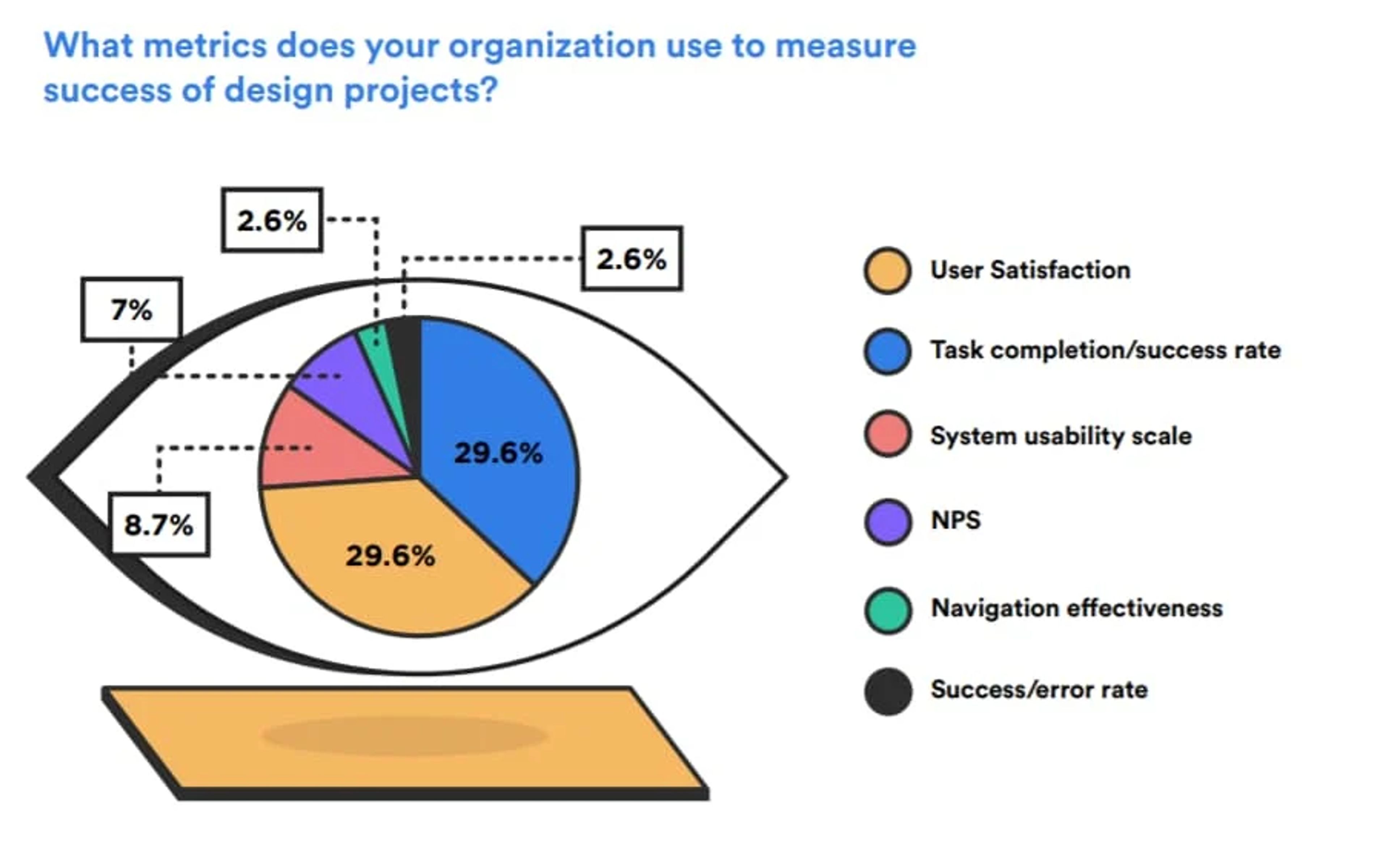 UX Metrics: The Essential Toolkit for User-Centric Design | Clay